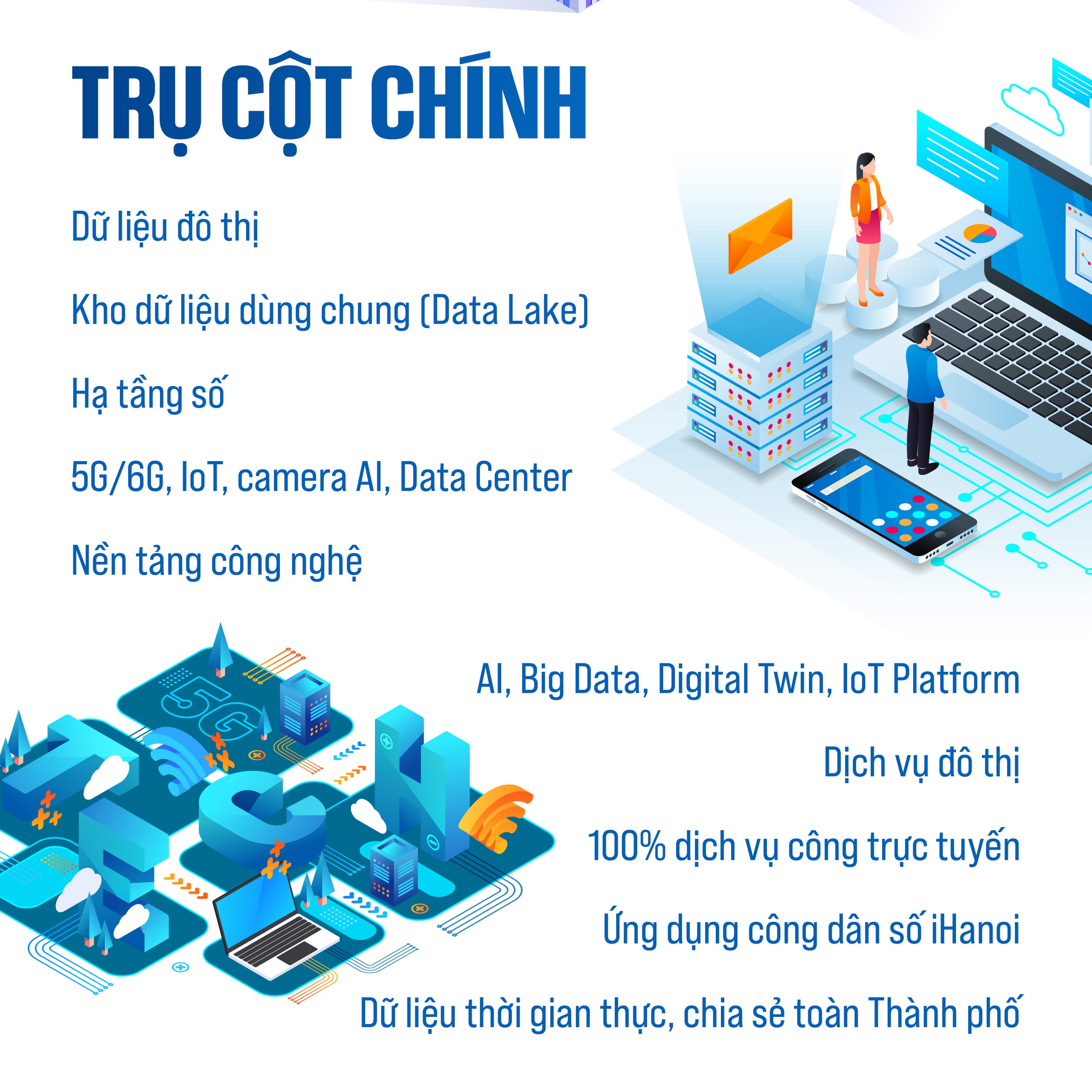 Kế hoạch triển khai Đề án "Đô thị Hà Nội thông minh"- Ảnh 2.