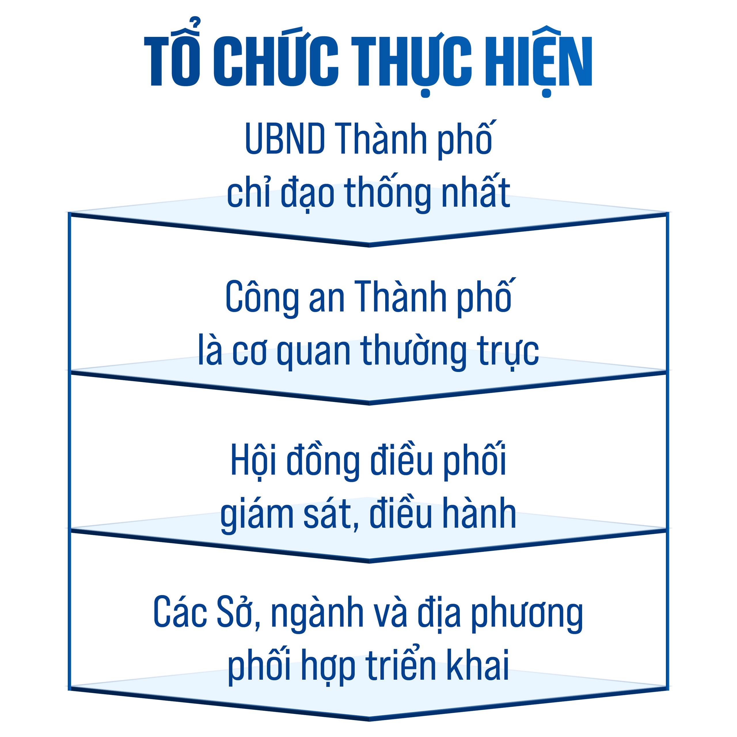 Kế hoạch triển khai Đề án "Đô thị Hà Nội thông minh"- Ảnh 5.