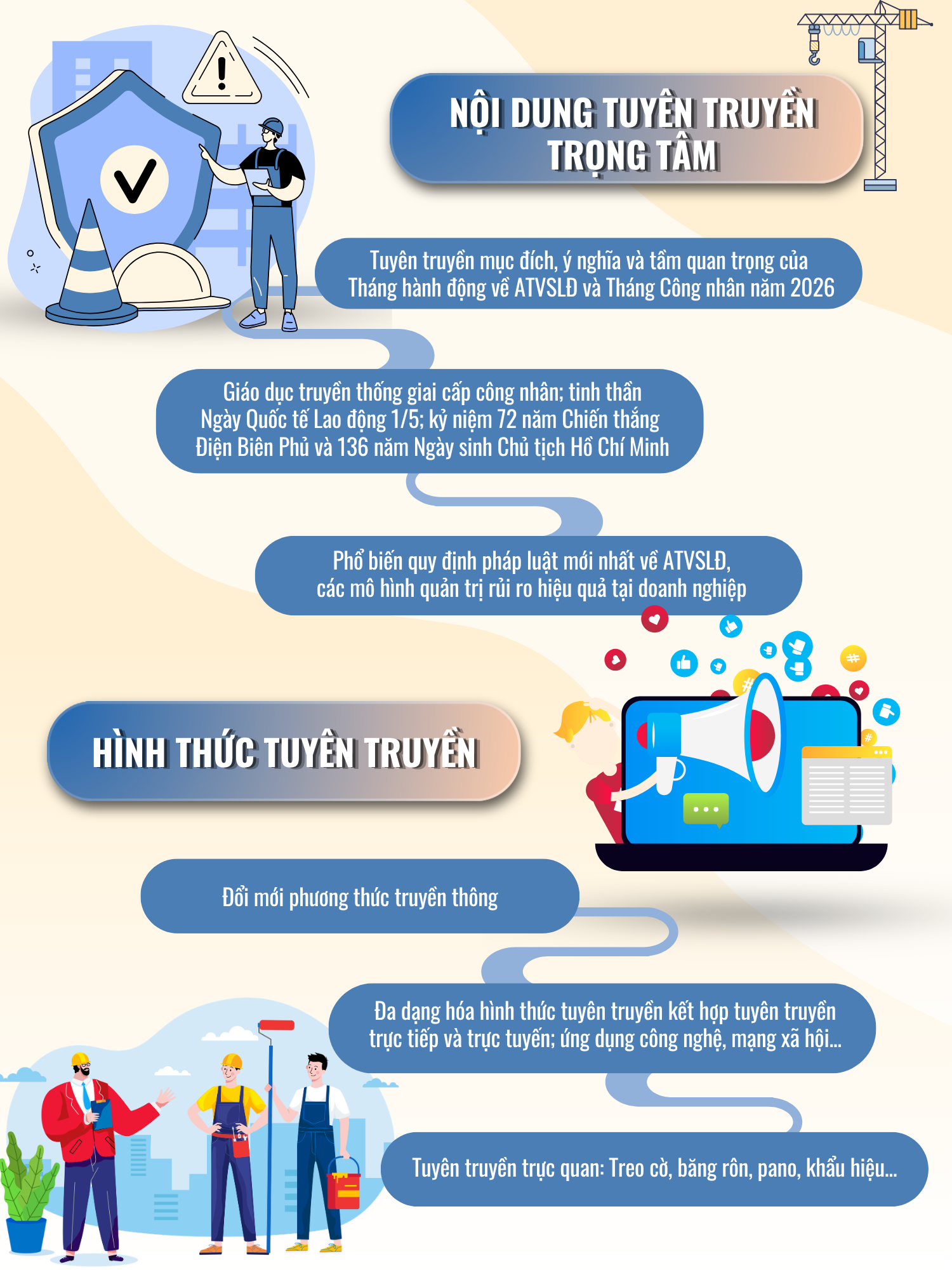 Tháng hành động về An toàn, vệ sinh lao động và Tháng Công nhân năm 2026- Ảnh 3.