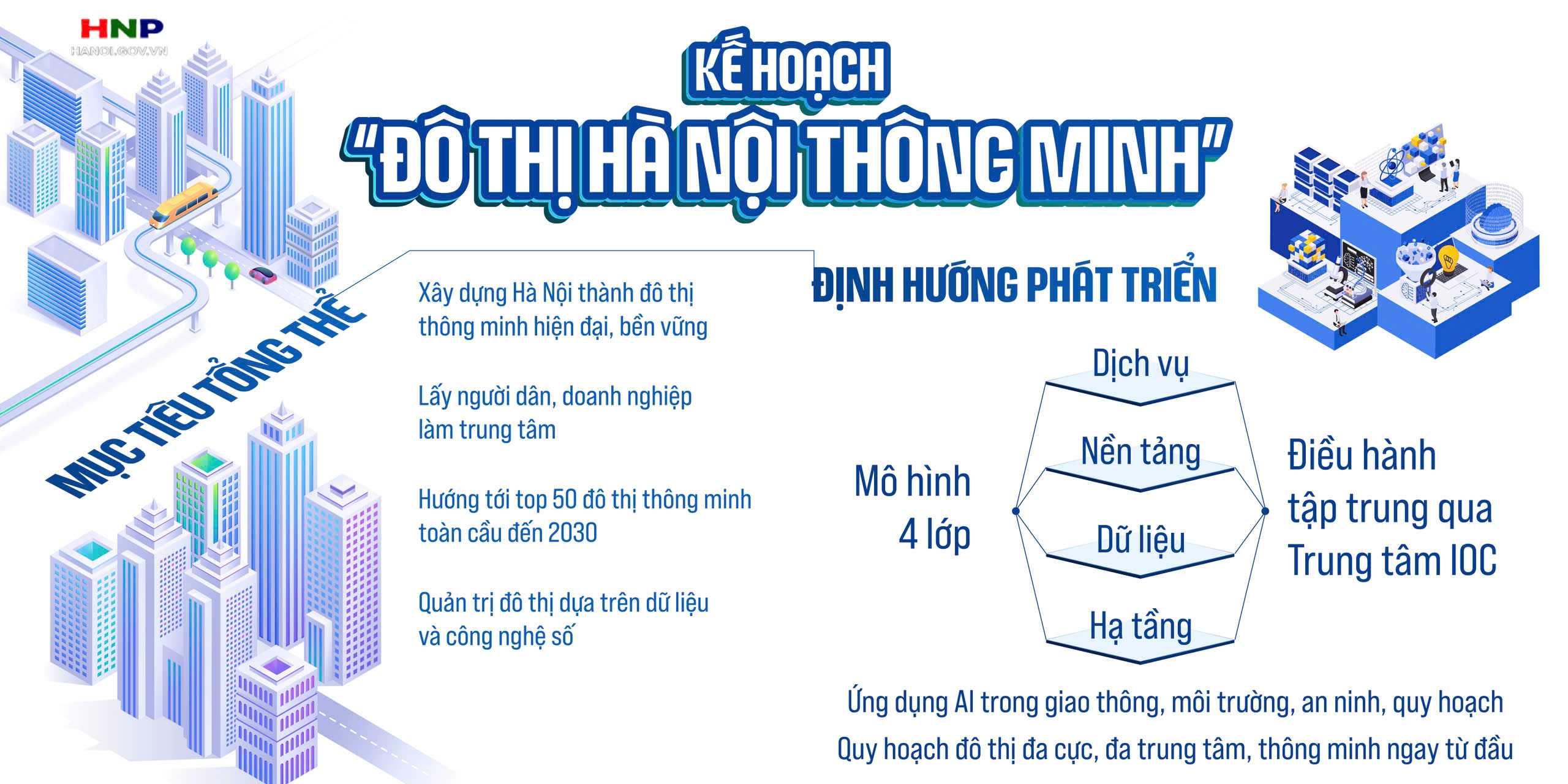 Kế hoạch triển khai Đề án "Đô thị Hà Nội thông minh"- Ảnh 1.
