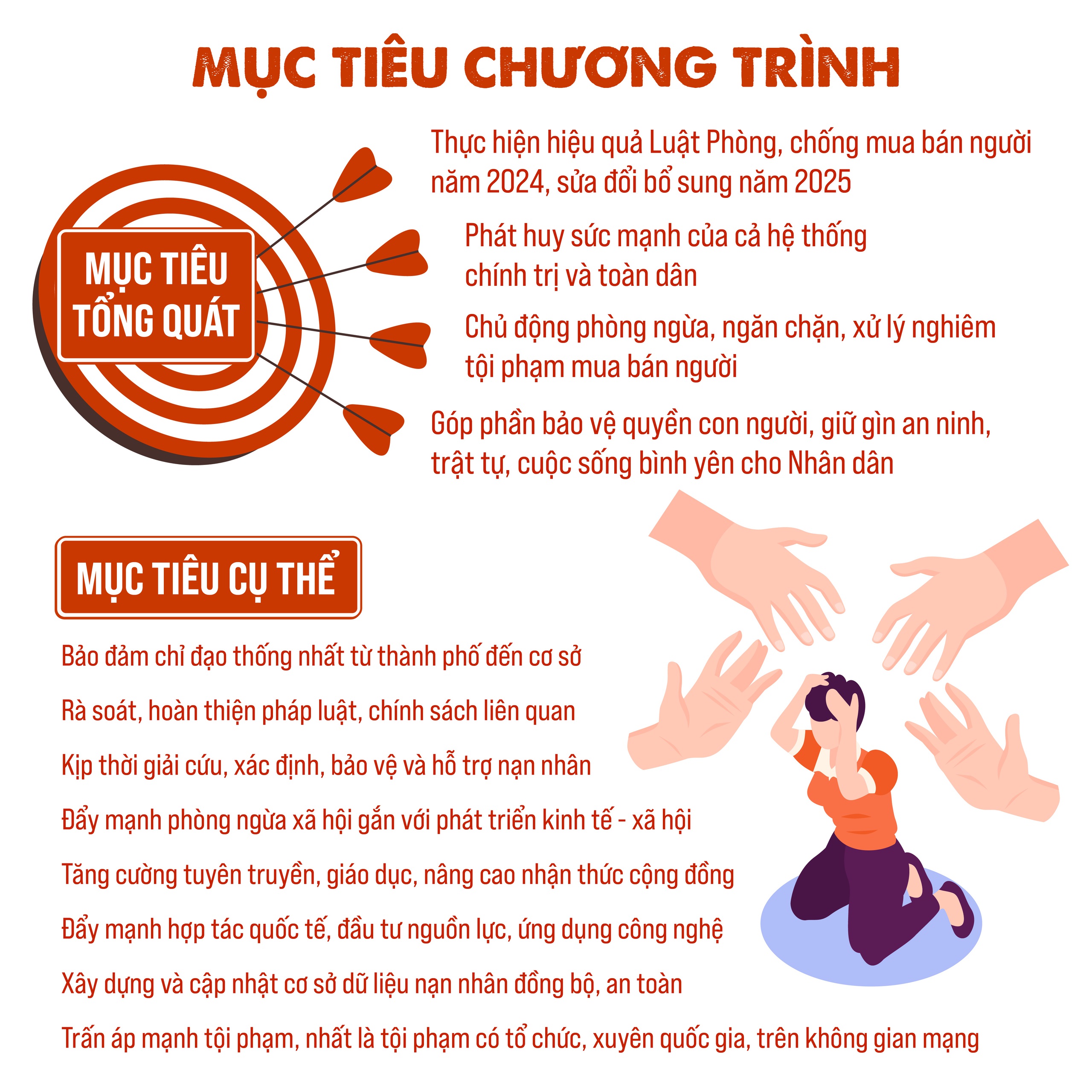 Thực hiện Chương trình phòng, chống mua bán người- Ảnh 2.