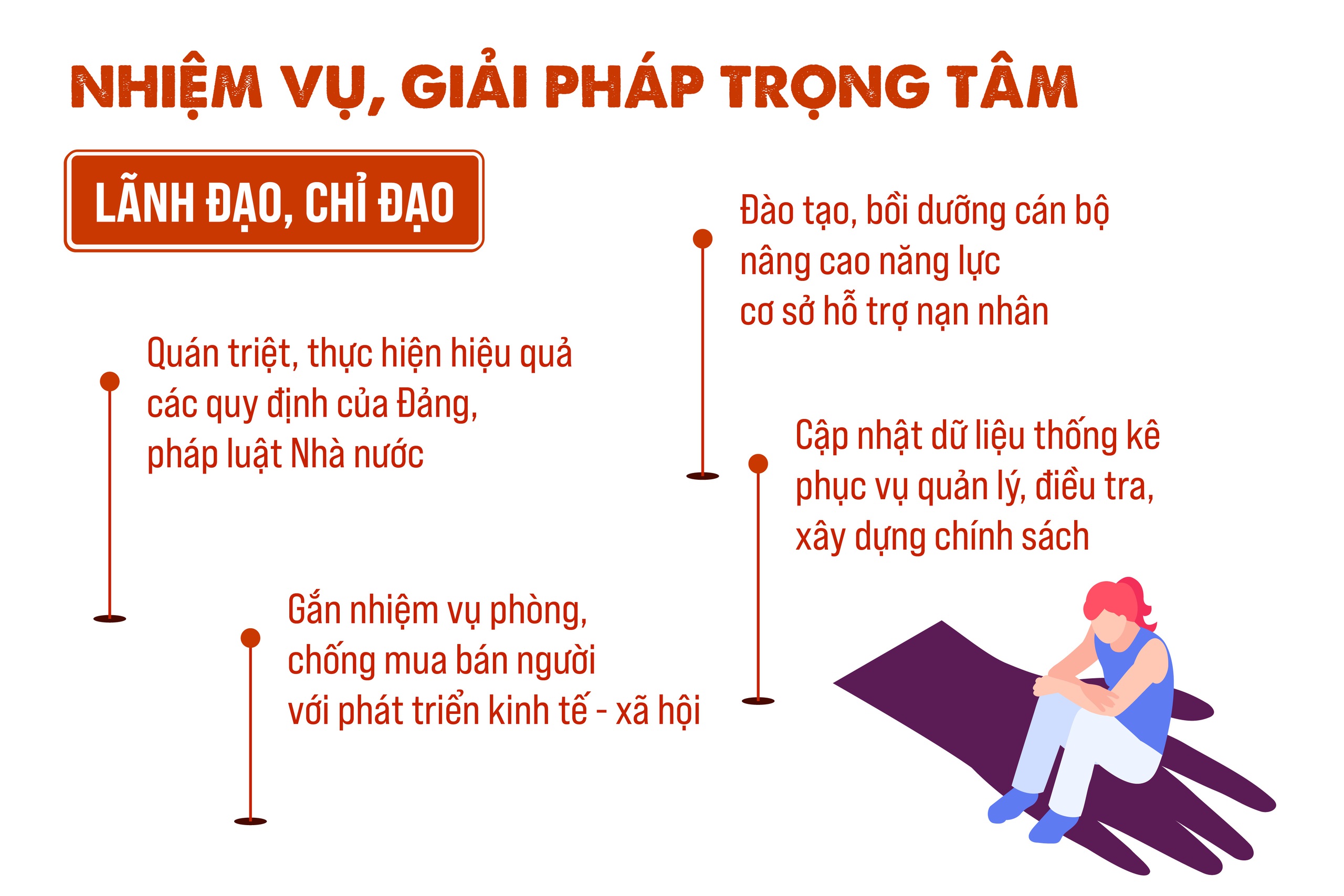Thực hiện Chương trình phòng, chống mua bán người- Ảnh 3.