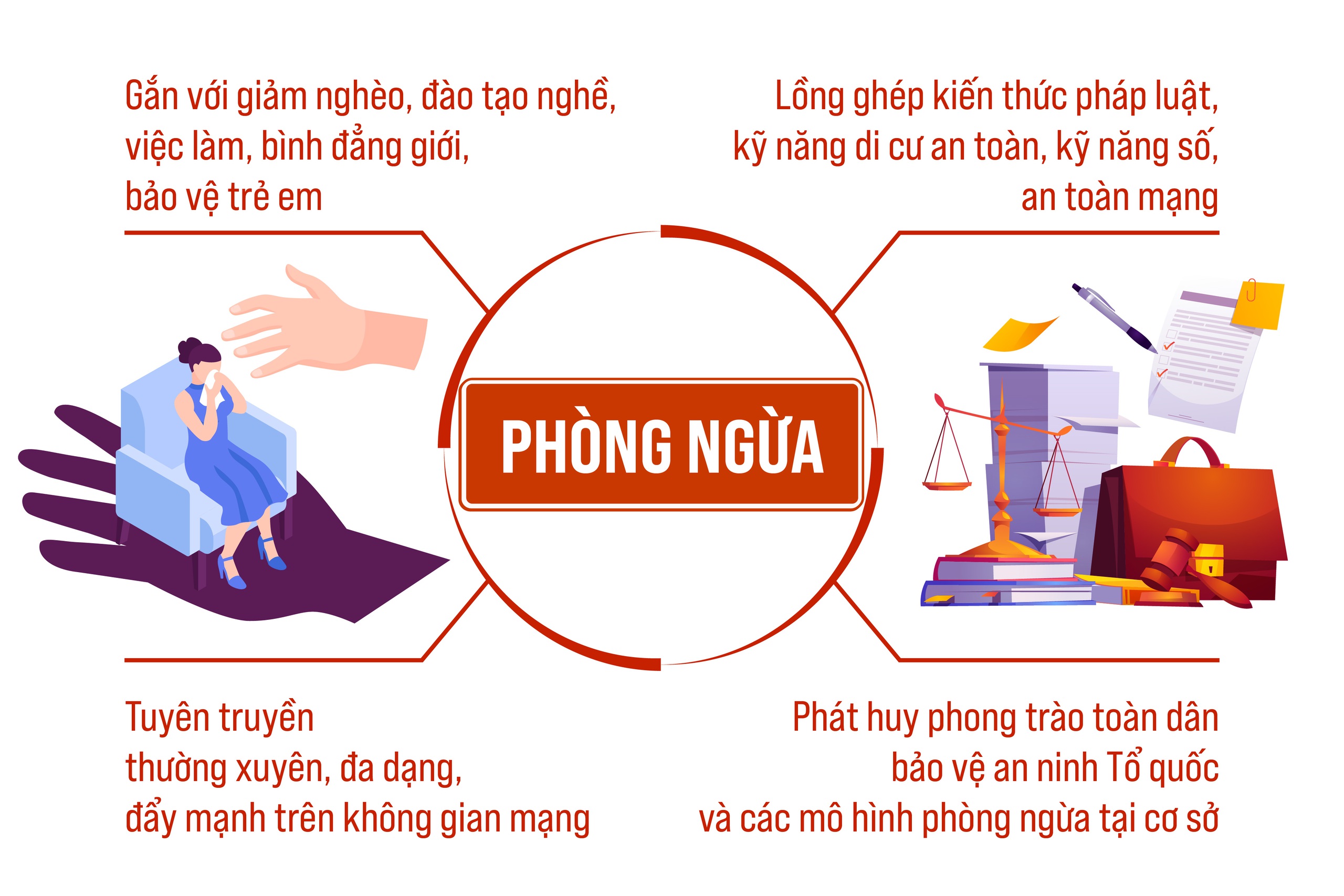 Thực hiện Chương trình phòng, chống mua bán người- Ảnh 4.