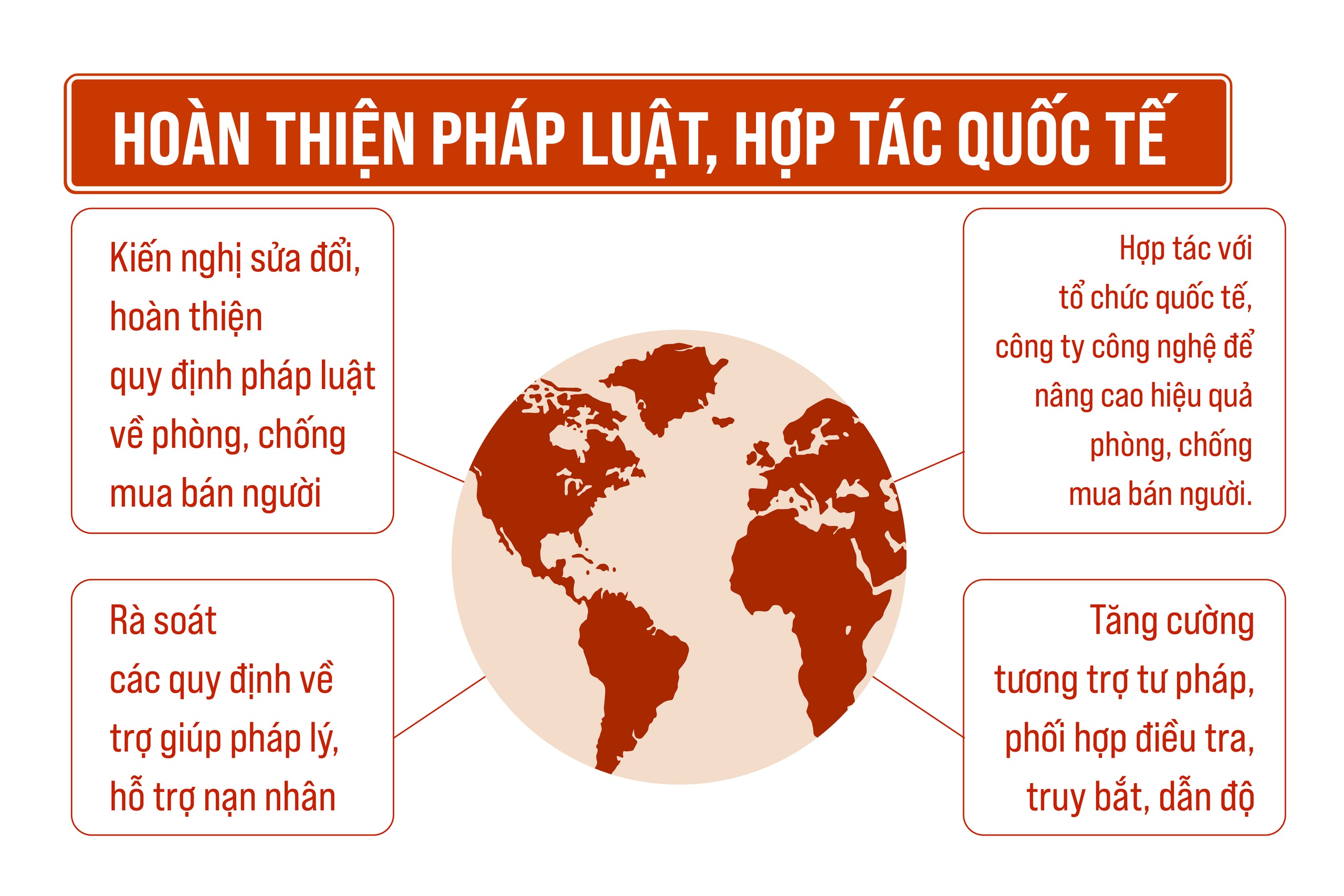 Thực hiện Chương trình phòng, chống mua bán người- Ảnh 7.