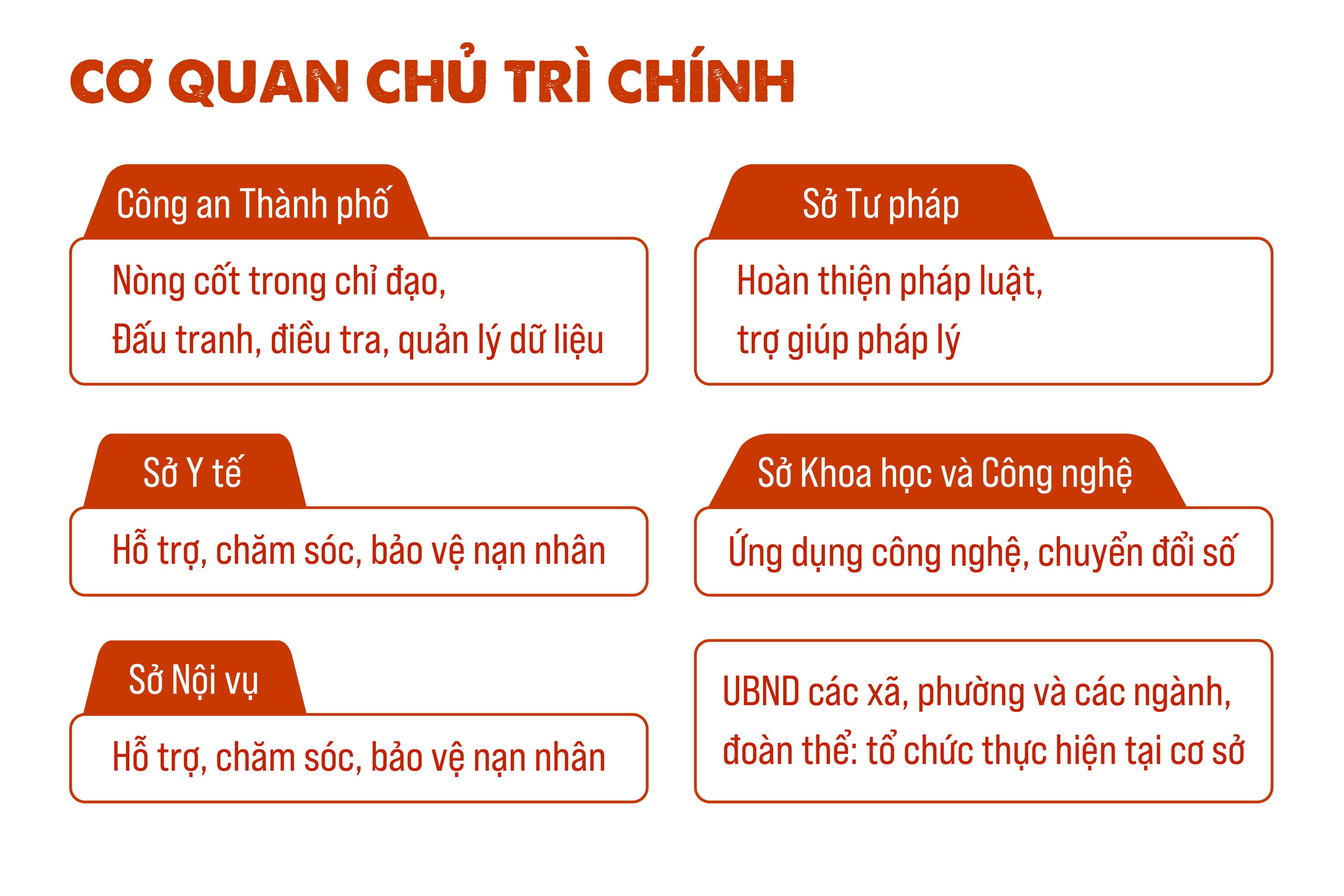 Thực hiện Chương trình phòng, chống mua bán người- Ảnh 8.