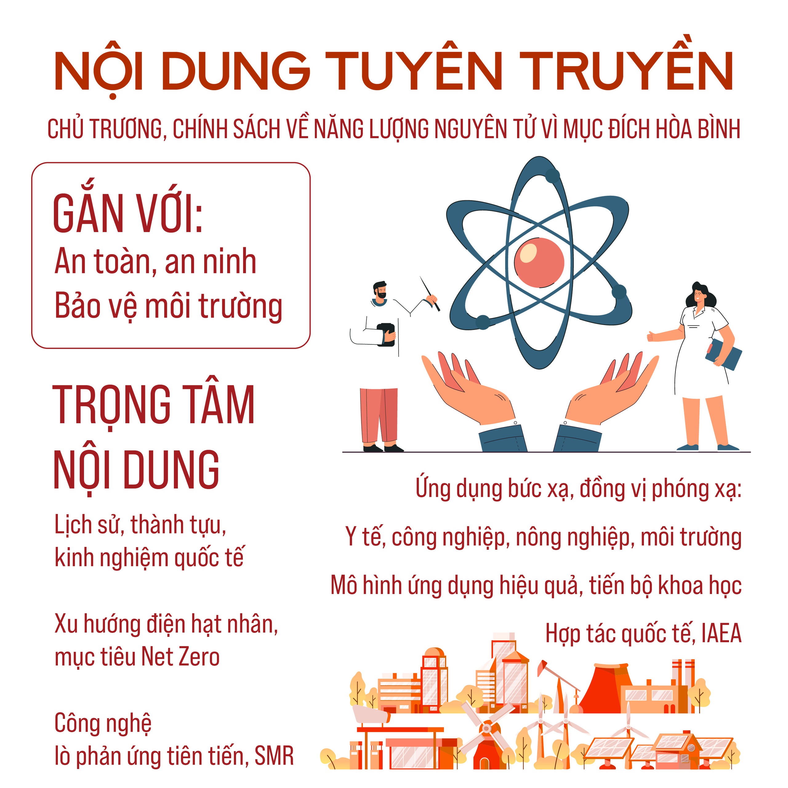 Tuyên truyền năng lượng nguyên tử phục vụ phát triển kinh tế - xã hội đến 2035- Ảnh 4.