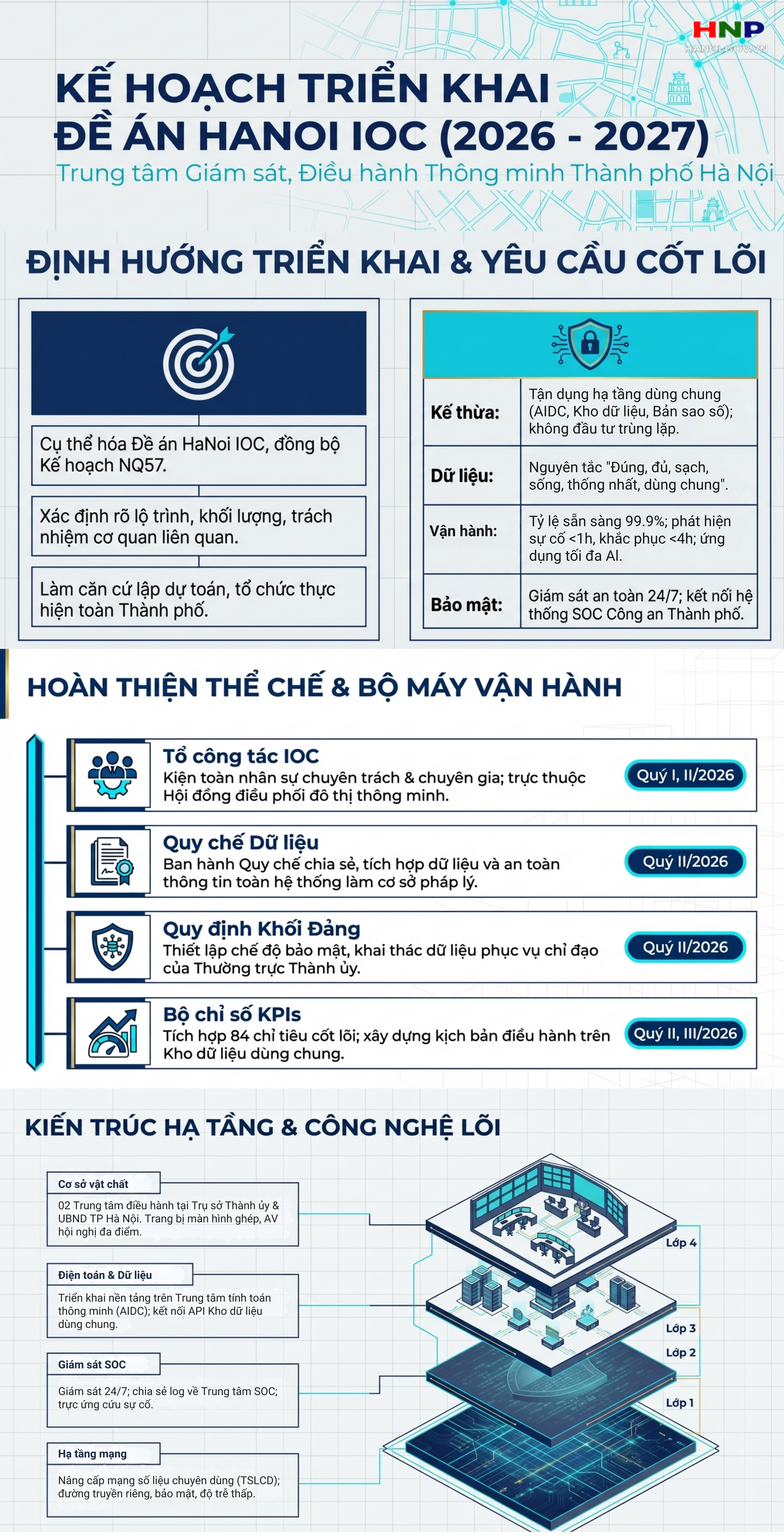 Thực hiện Đề án “Thành lập Trung tâm Giám sát, điều hành thông minh thành phố Hà Nội”- Ảnh 1.