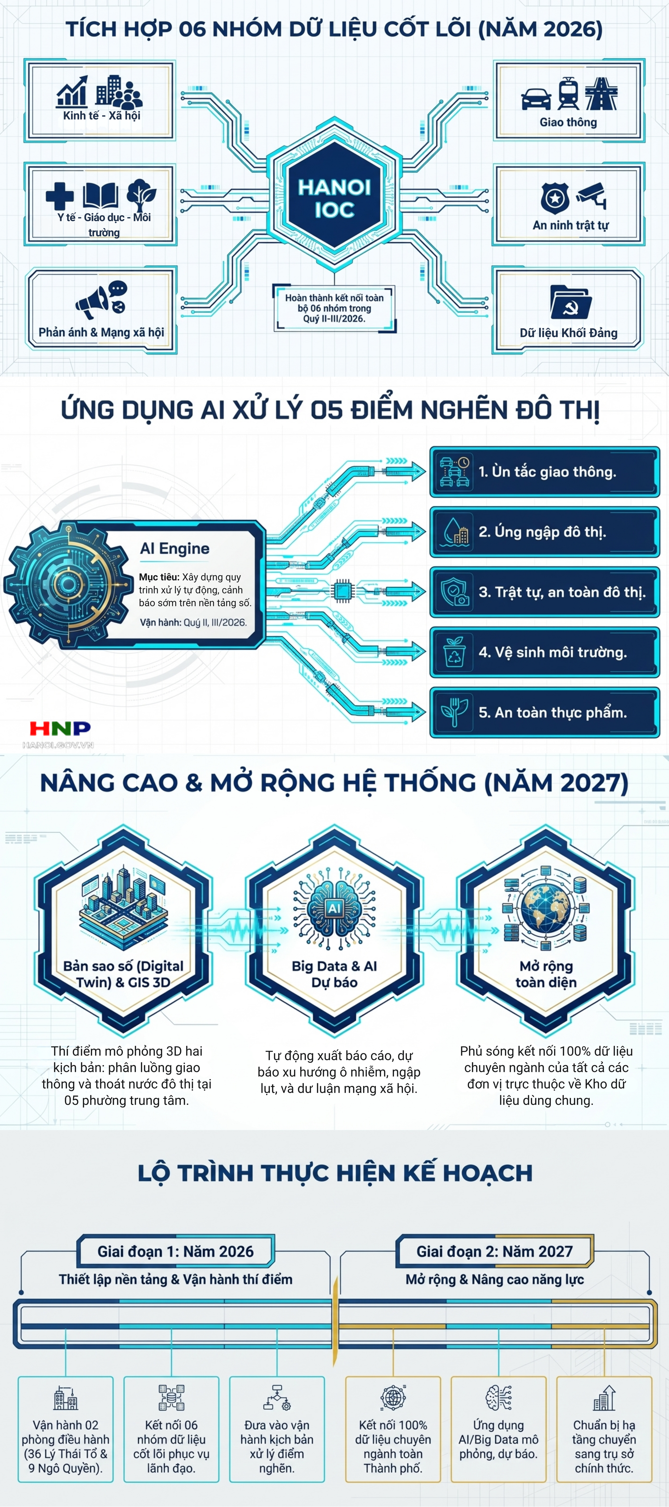 Thực hiện Đề án “Thành lập Trung tâm Giám sát, điều hành thông minh thành phố Hà Nội”- Ảnh 2.