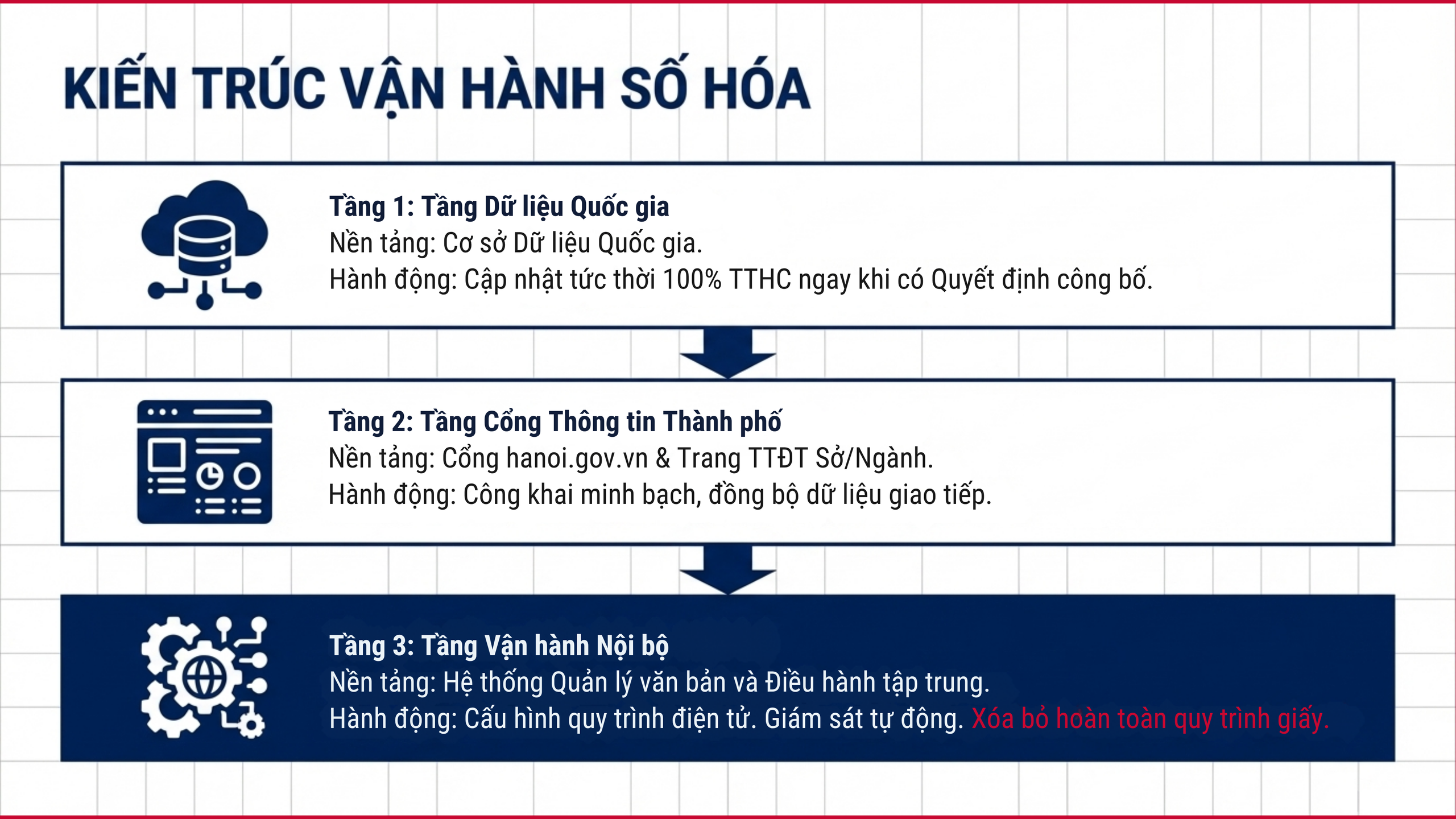 Đơn giản hoá, chuẩn hoá TTHC nội bộ trong các cơ quan hành chính- Ảnh 10.