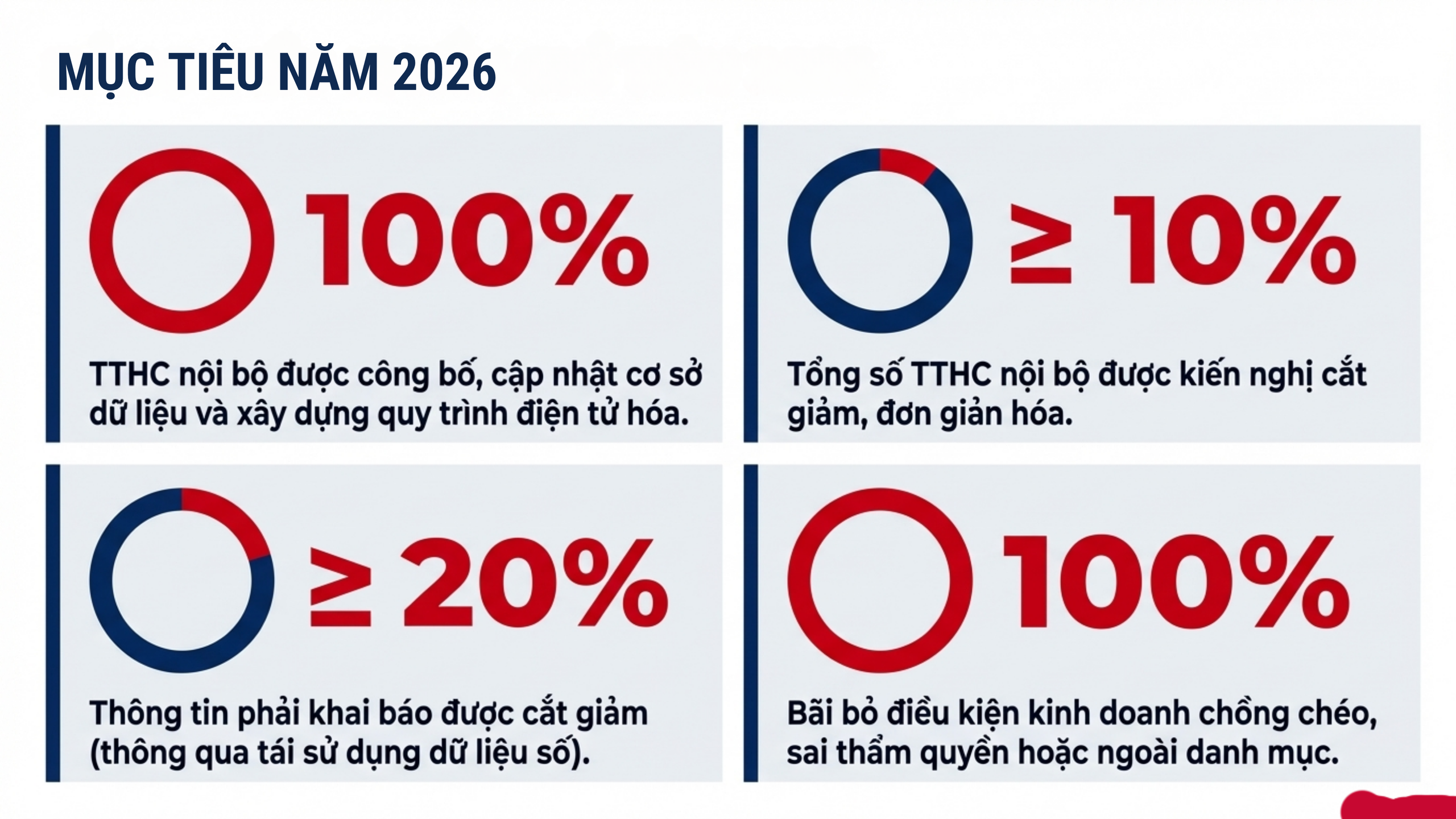 Đơn giản hoá, chuẩn hoá TTHC nội bộ trong các cơ quan hành chính- Ảnh 3.