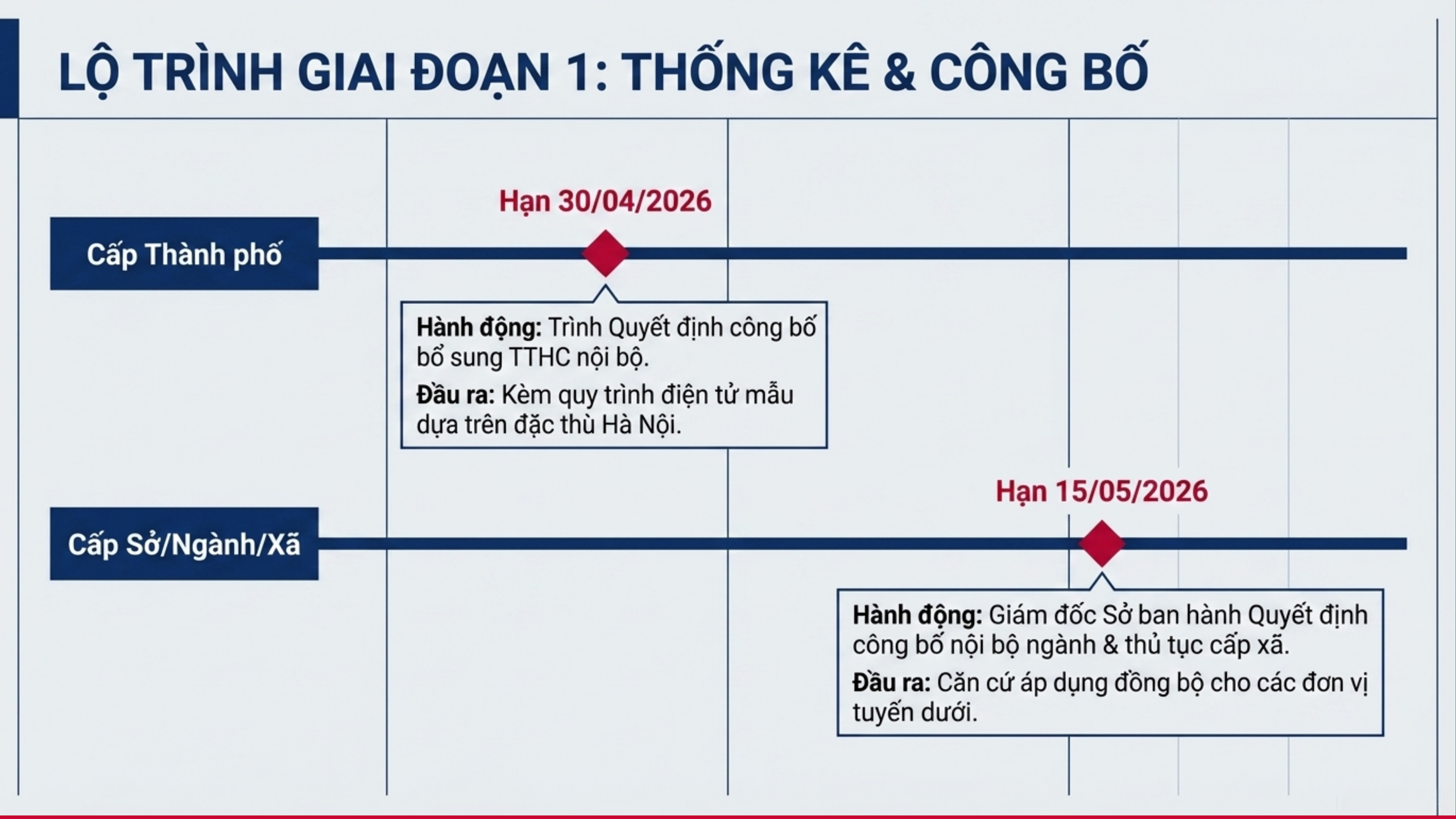 Đơn giản hoá, chuẩn hoá TTHC nội bộ trong các cơ quan hành chính- Ảnh 2.