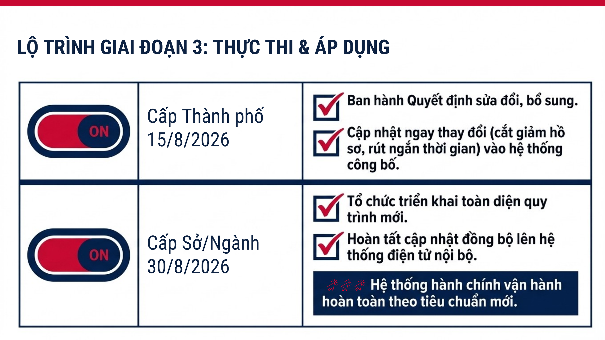 Đơn giản hoá, chuẩn hoá TTHC nội bộ trong các cơ quan hành chính- Ảnh 9.