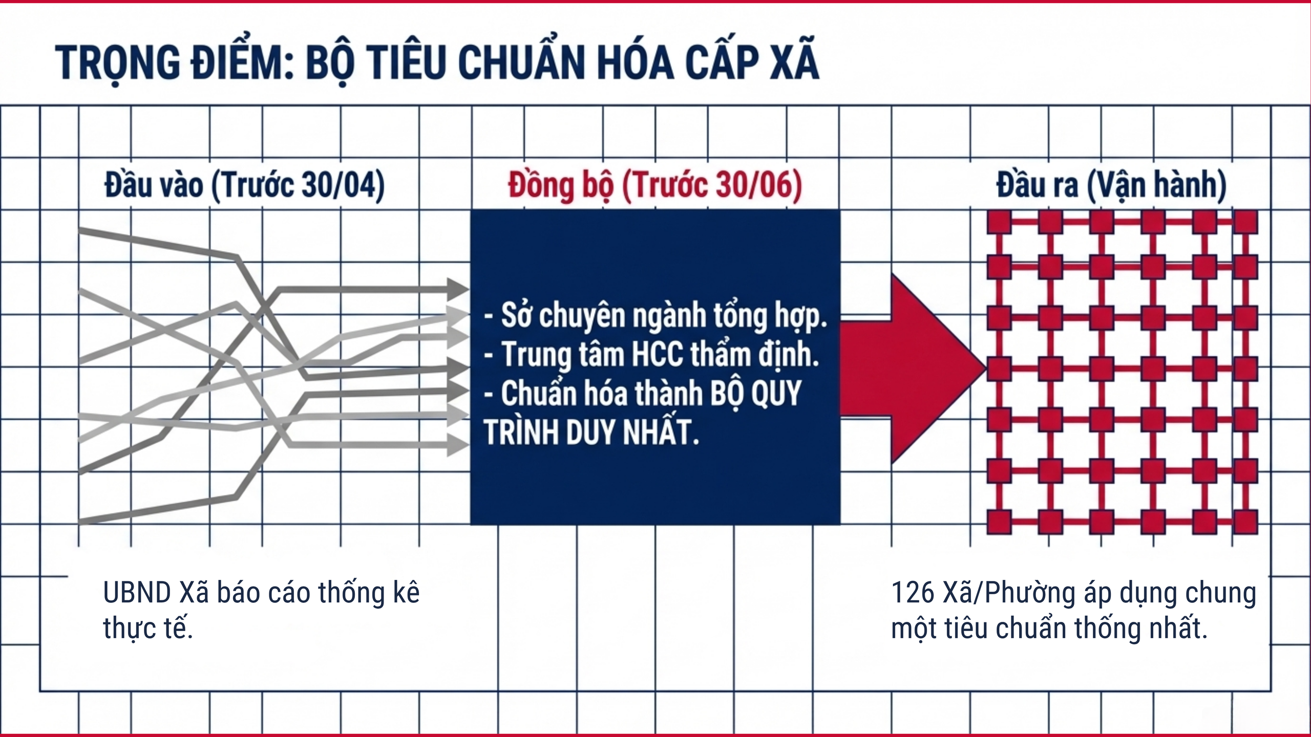 Đơn giản hoá, chuẩn hoá TTHC nội bộ trong các cơ quan hành chính- Ảnh 4.