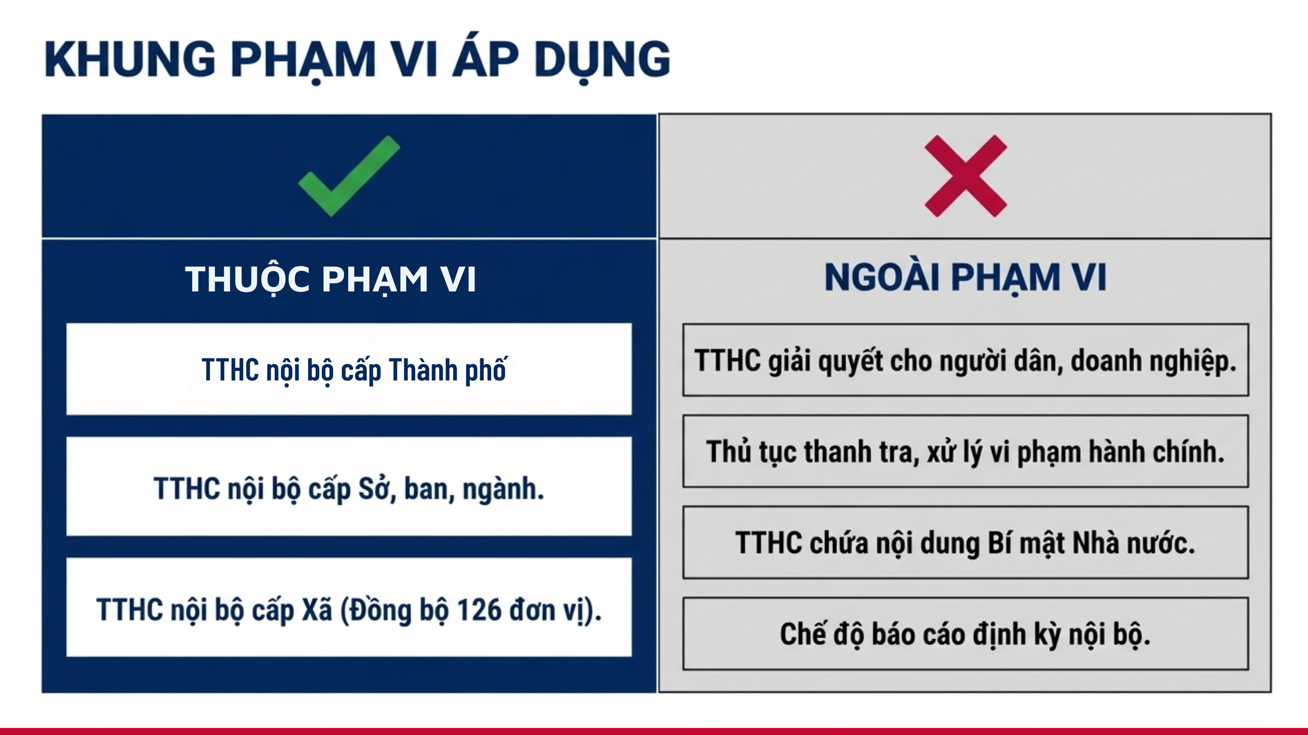 Đơn giản hoá, chuẩn hoá TTHC nội bộ trong các cơ quan hành chính- Ảnh 7.