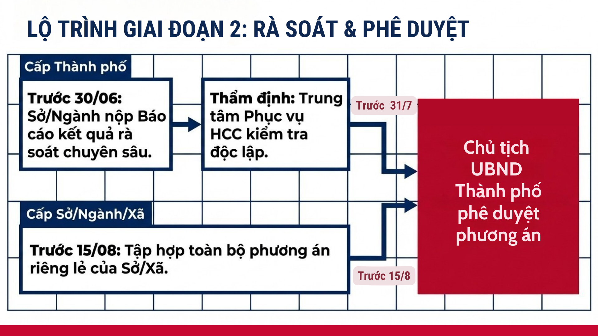 Đơn giản hoá, chuẩn hoá TTHC nội bộ trong các cơ quan hành chính- Ảnh 8.