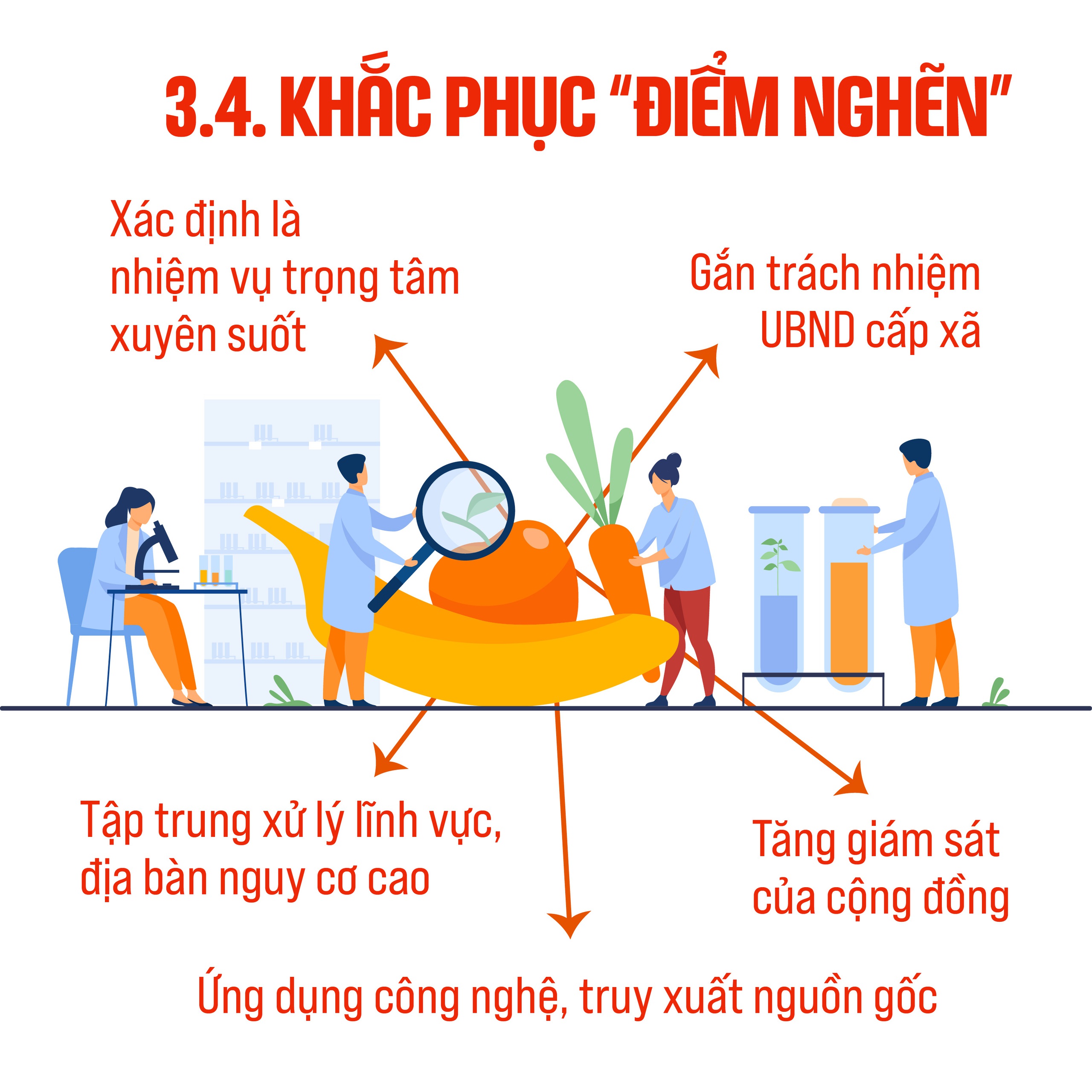 Triển khai “Tháng hành động vì an toàn thực phẩm”- Ảnh 4.