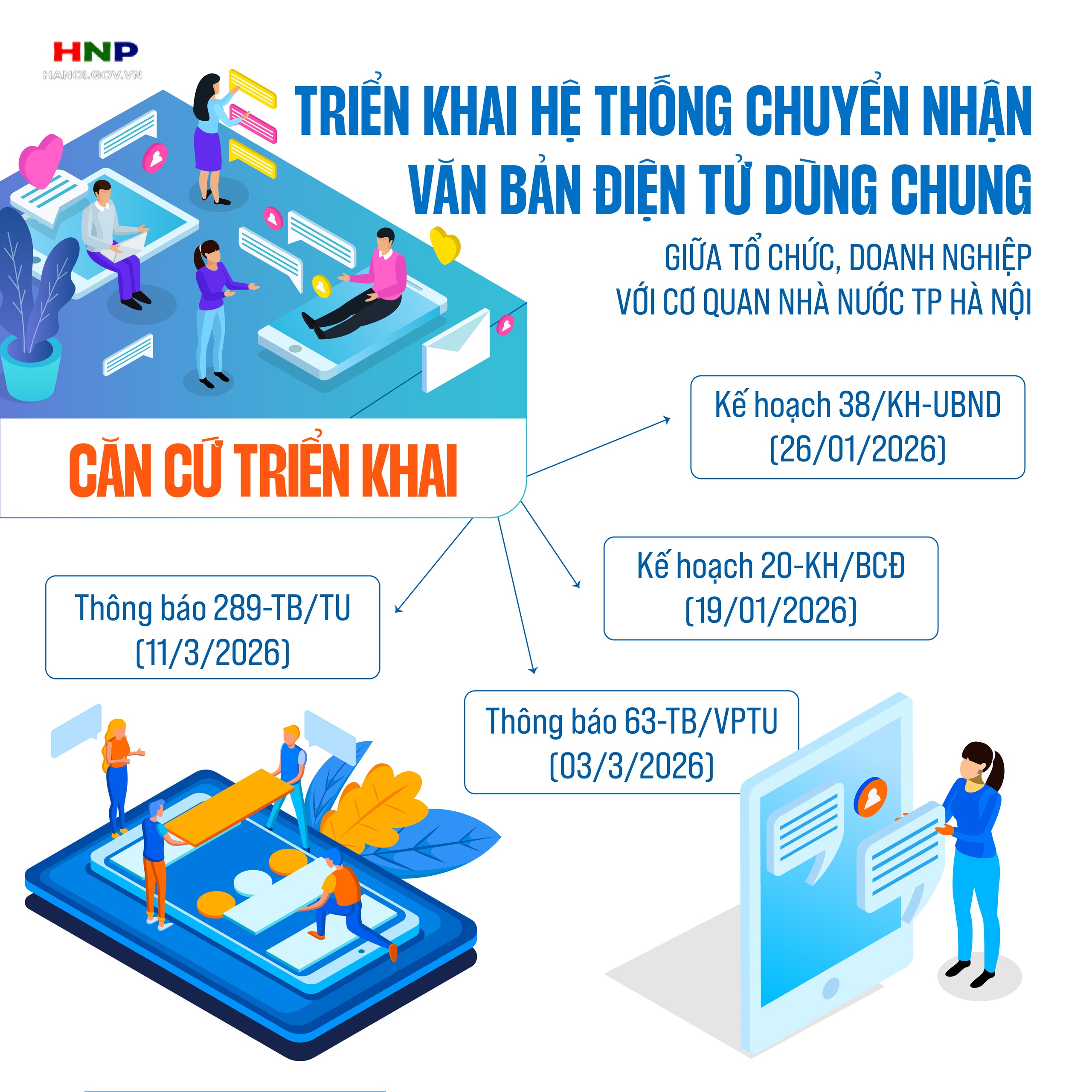 Triển khai Hệ thống chuyển nhận văn bản doanh nghiệp- Ảnh 1.