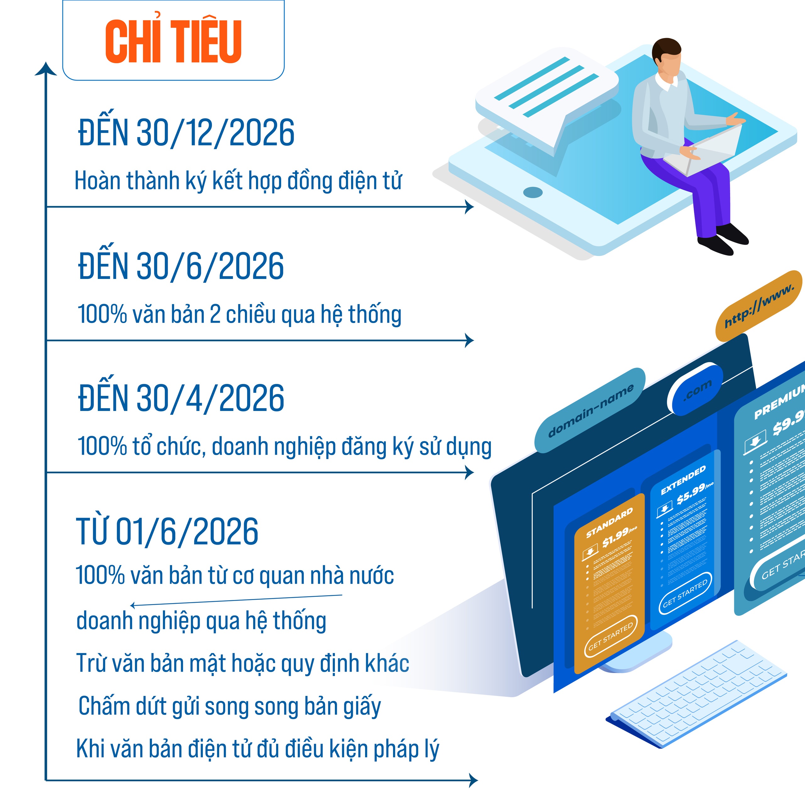 Triển khai Hệ thống chuyển nhận văn bản doanh nghiệp- Ảnh 2.