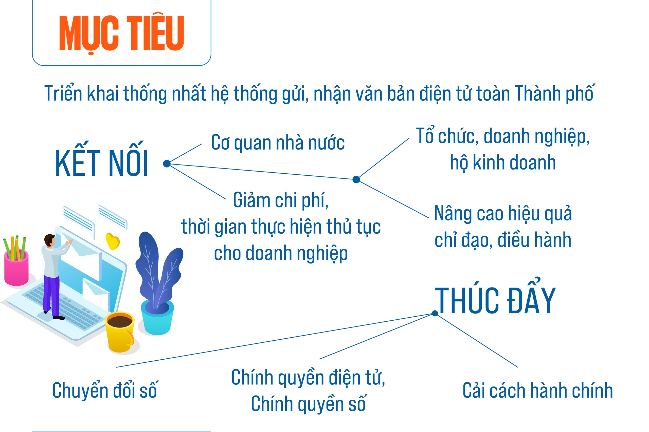 Triển khai Hệ thống chuyển nhận văn bản doanh nghiệp- Ảnh 3.