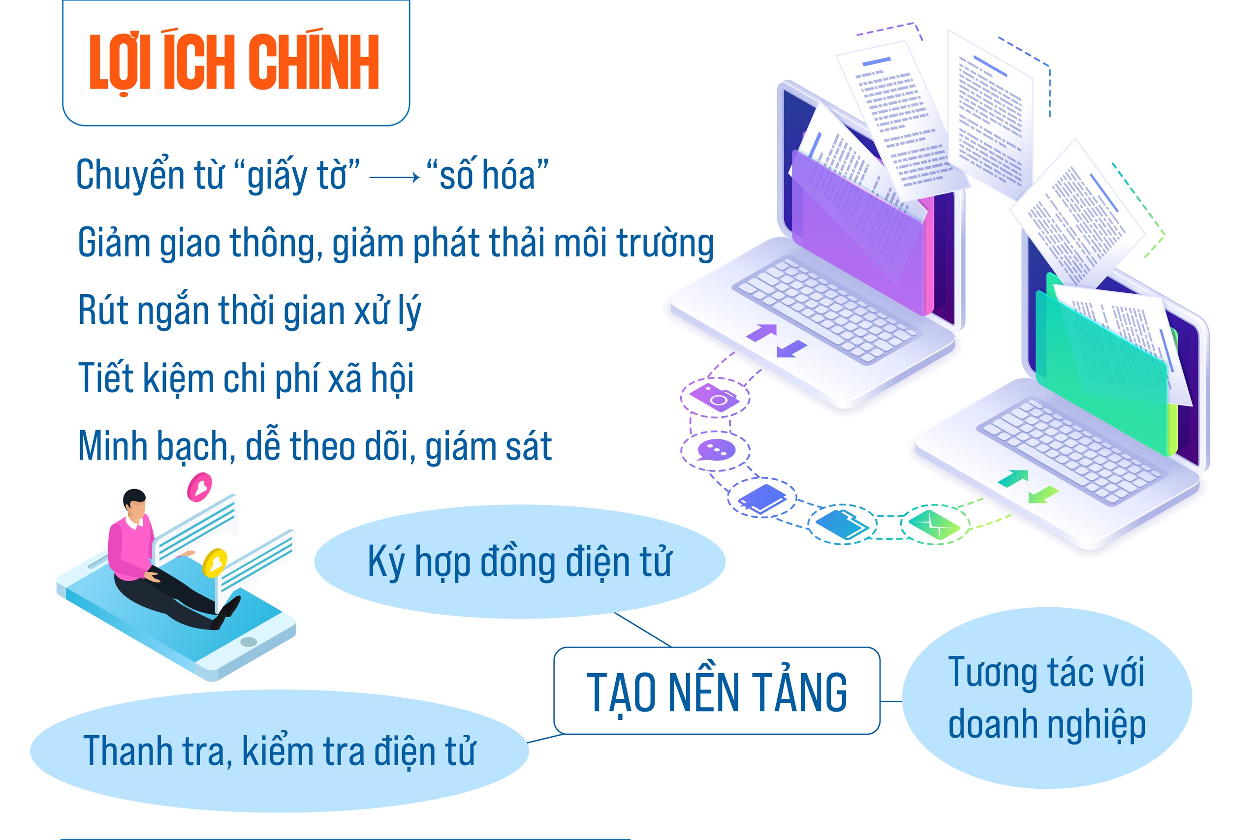 Triển khai Hệ thống chuyển nhận văn bản doanh nghiệp- Ảnh 4.