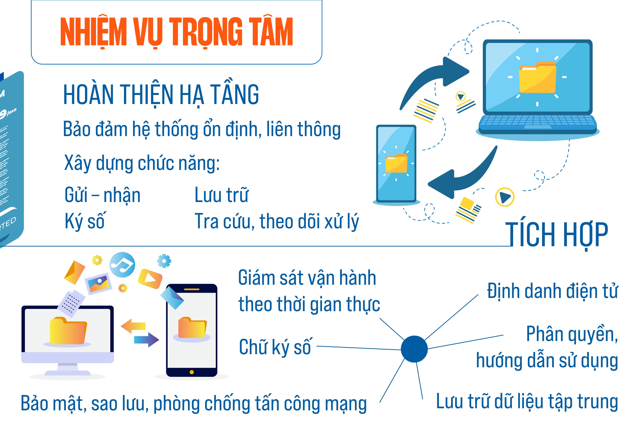 Triển khai Hệ thống chuyển nhận văn bản doanh nghiệp- Ảnh 5.