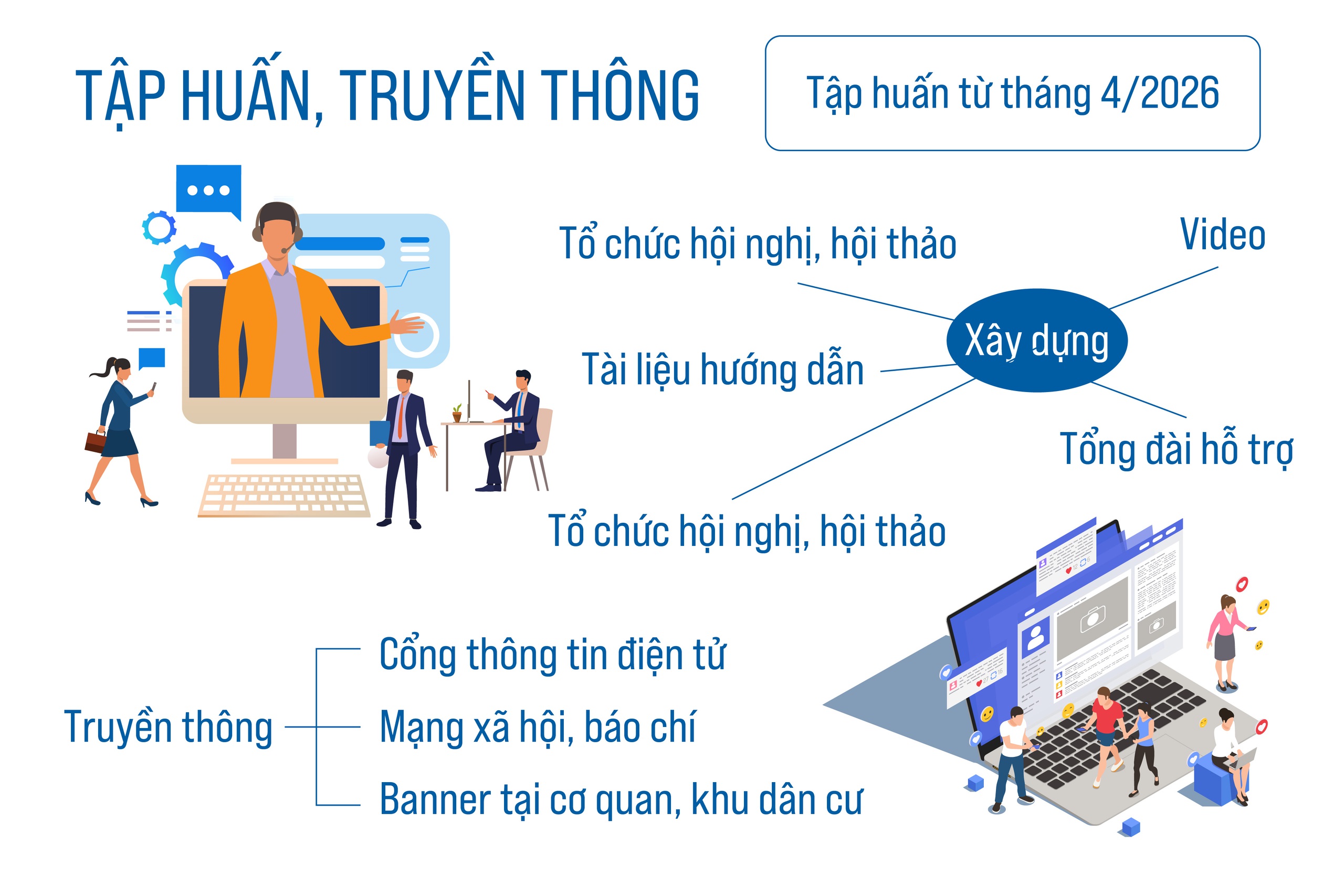 Triển khai Hệ thống chuyển nhận văn bản doanh nghiệp- Ảnh 6.