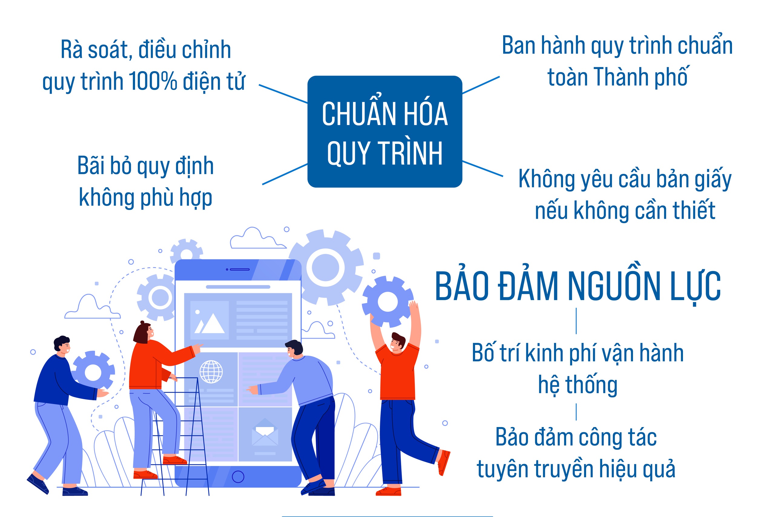 Triển khai Hệ thống chuyển nhận văn bản doanh nghiệp- Ảnh 7.