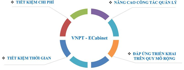 Xã Phúc Thịnh đẩy mạnh chuyển đổi số với mô hình “Phòng họp không giấy tờ” (e-Cabinet)- Ảnh 3.