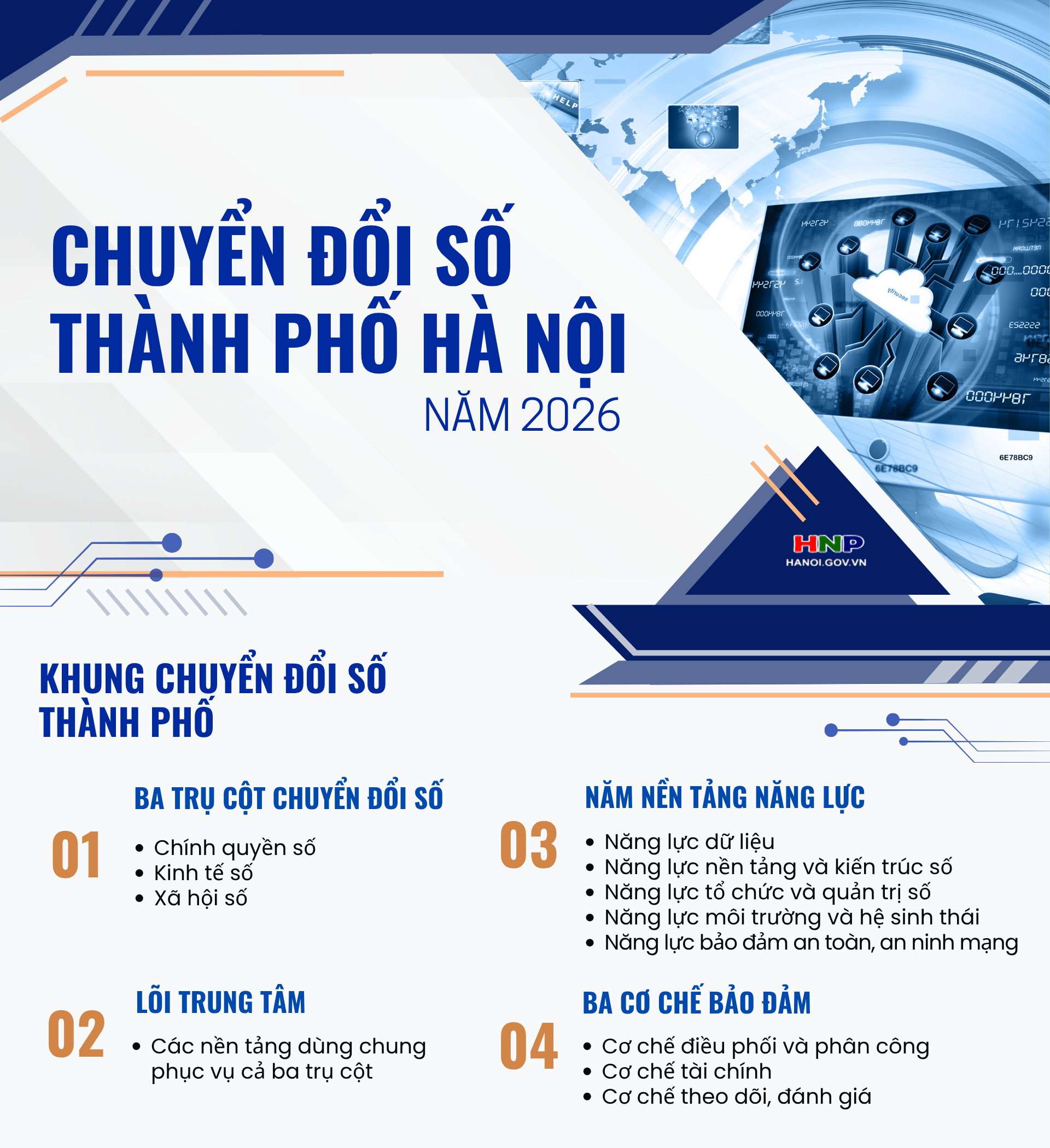 Chuyển đổi số thành phố Hà Nội năm 2026- Ảnh 1.