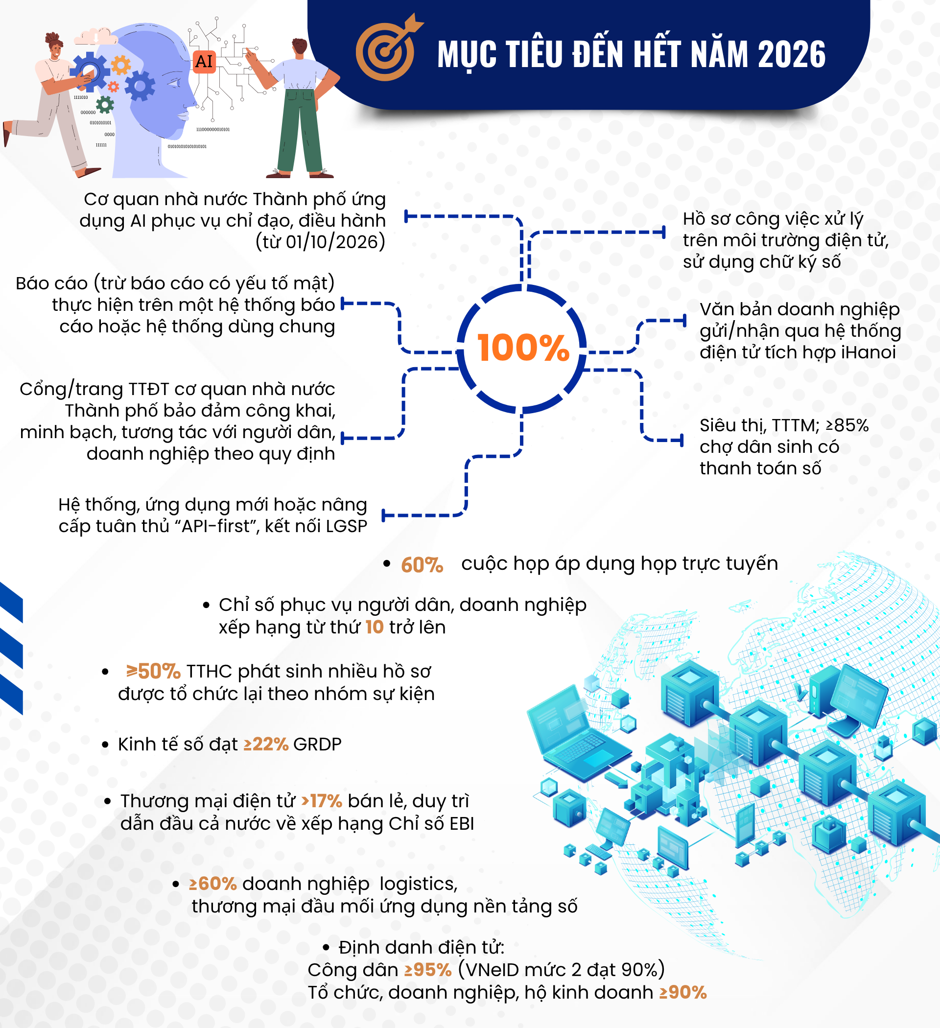 Chuyển đổi số thành phố Hà Nội năm 2026- Ảnh 2.
