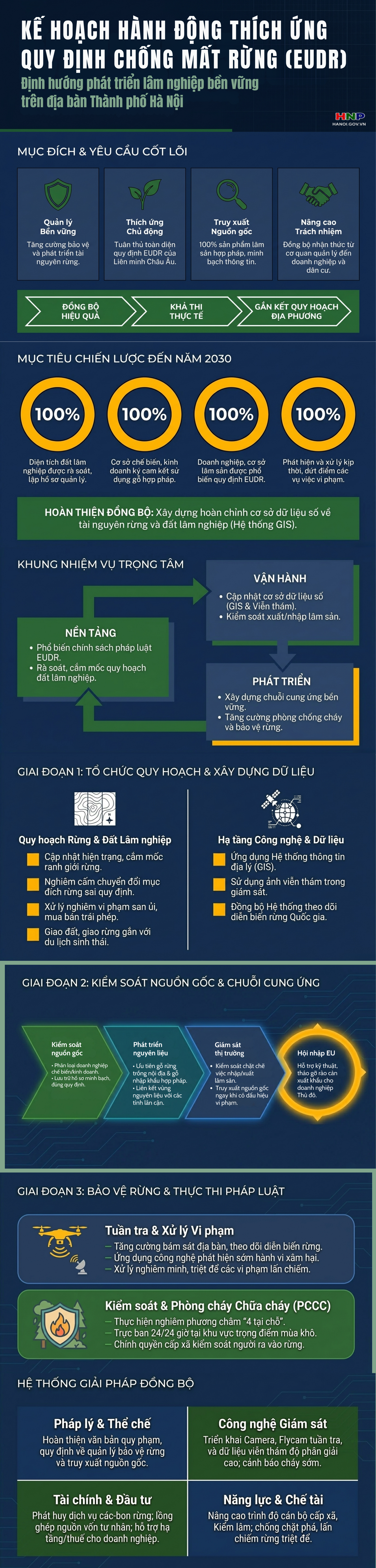 Hành động thích ứng với quy định chống mất rừng và suy thoái rừng- Ảnh 1.