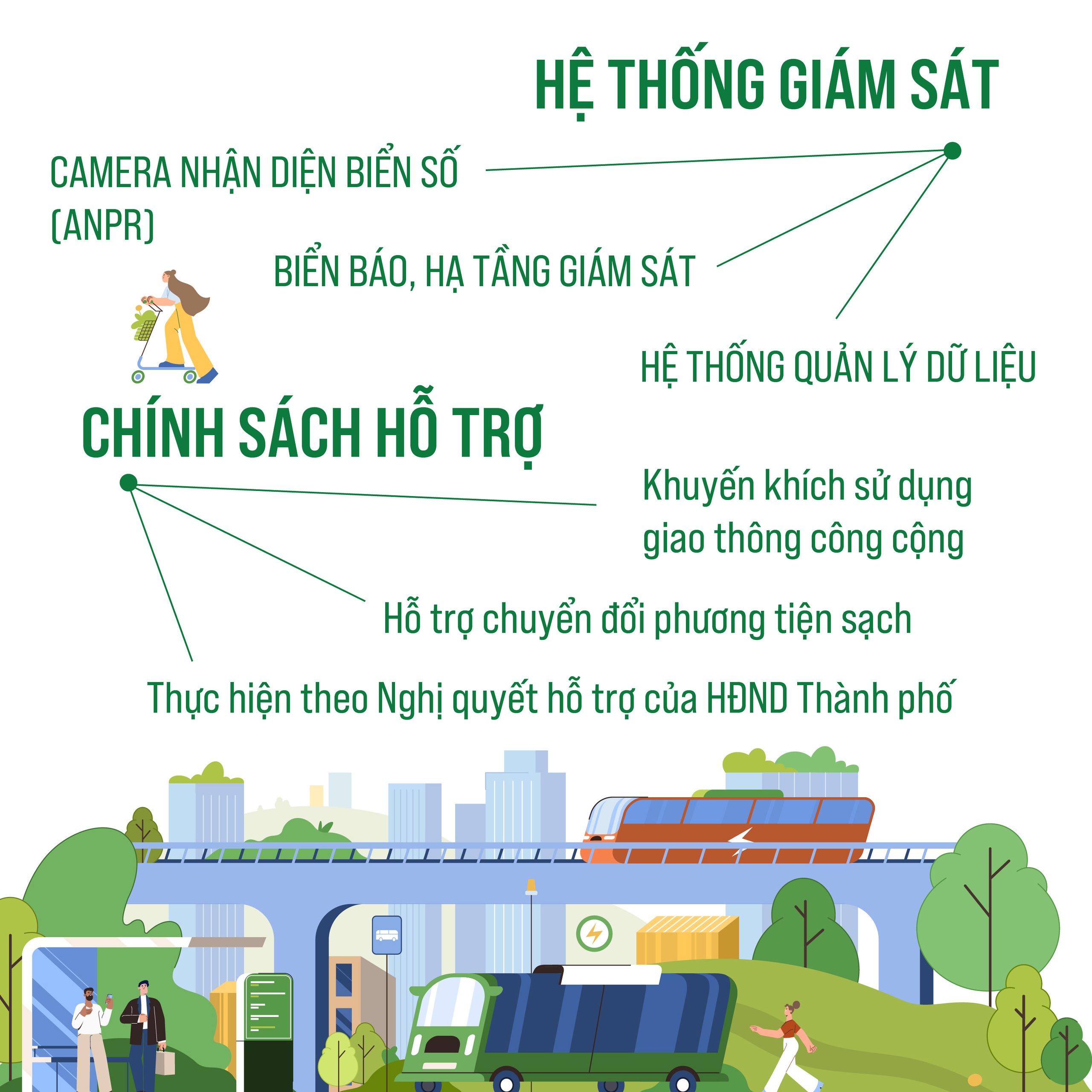 Dự thảo Đề án “Vùng phát thải thấp trong Vành đai 1, thành phố Hà Nội”- Ảnh 4.