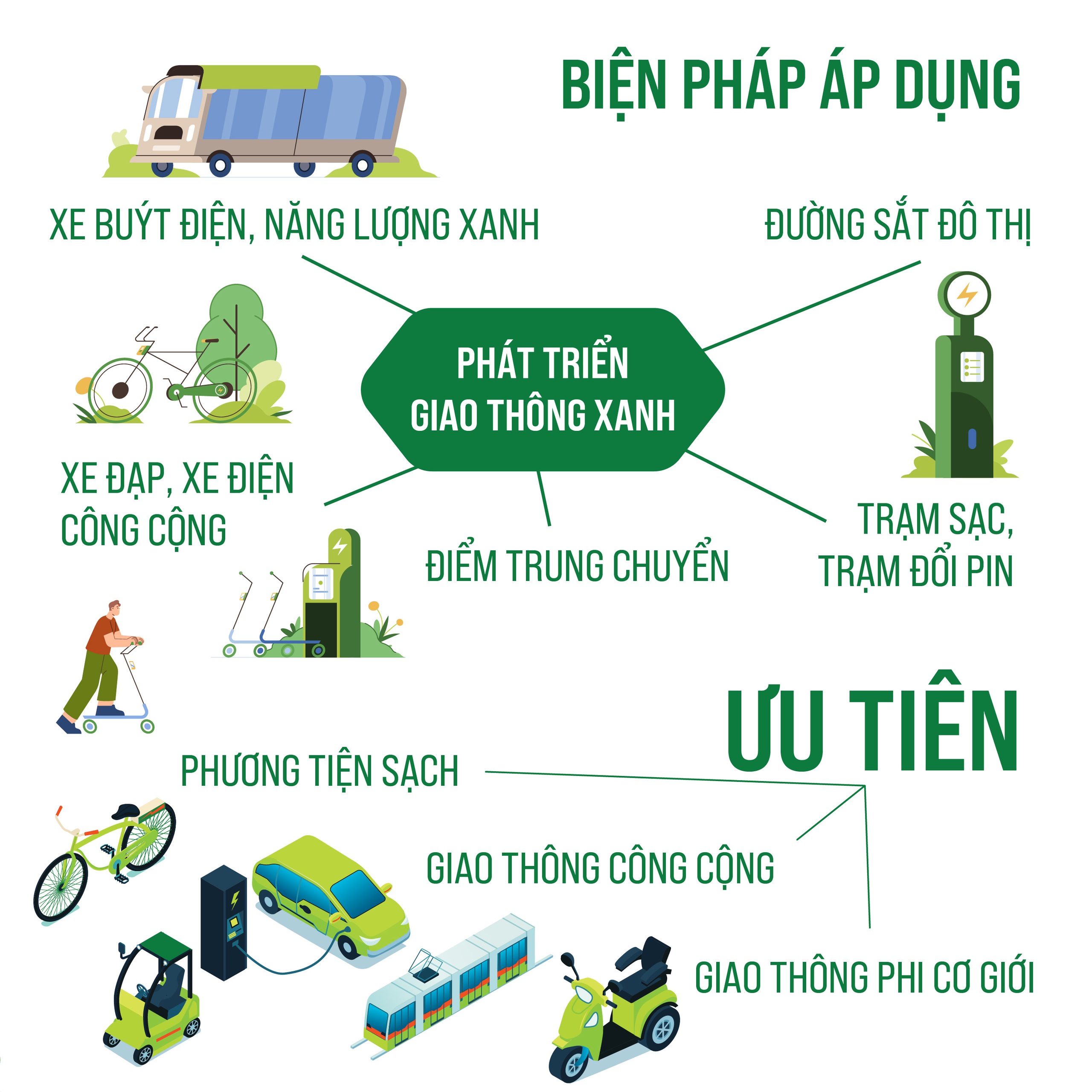 Dự thảo Đề án “Vùng phát thải thấp trong Vành đai 1, thành phố Hà Nội”- Ảnh 5.