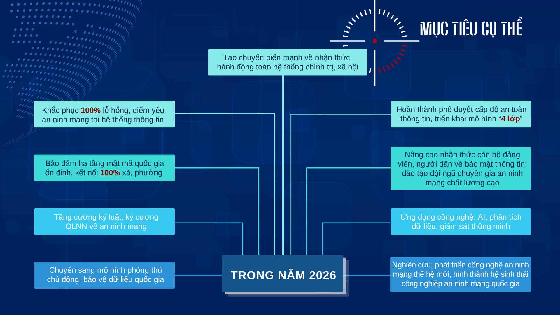 Hà Nội: Bảo đảm an ninh mạng, bảo mật thông tin và an ninh dữ liệu- Ảnh 2.