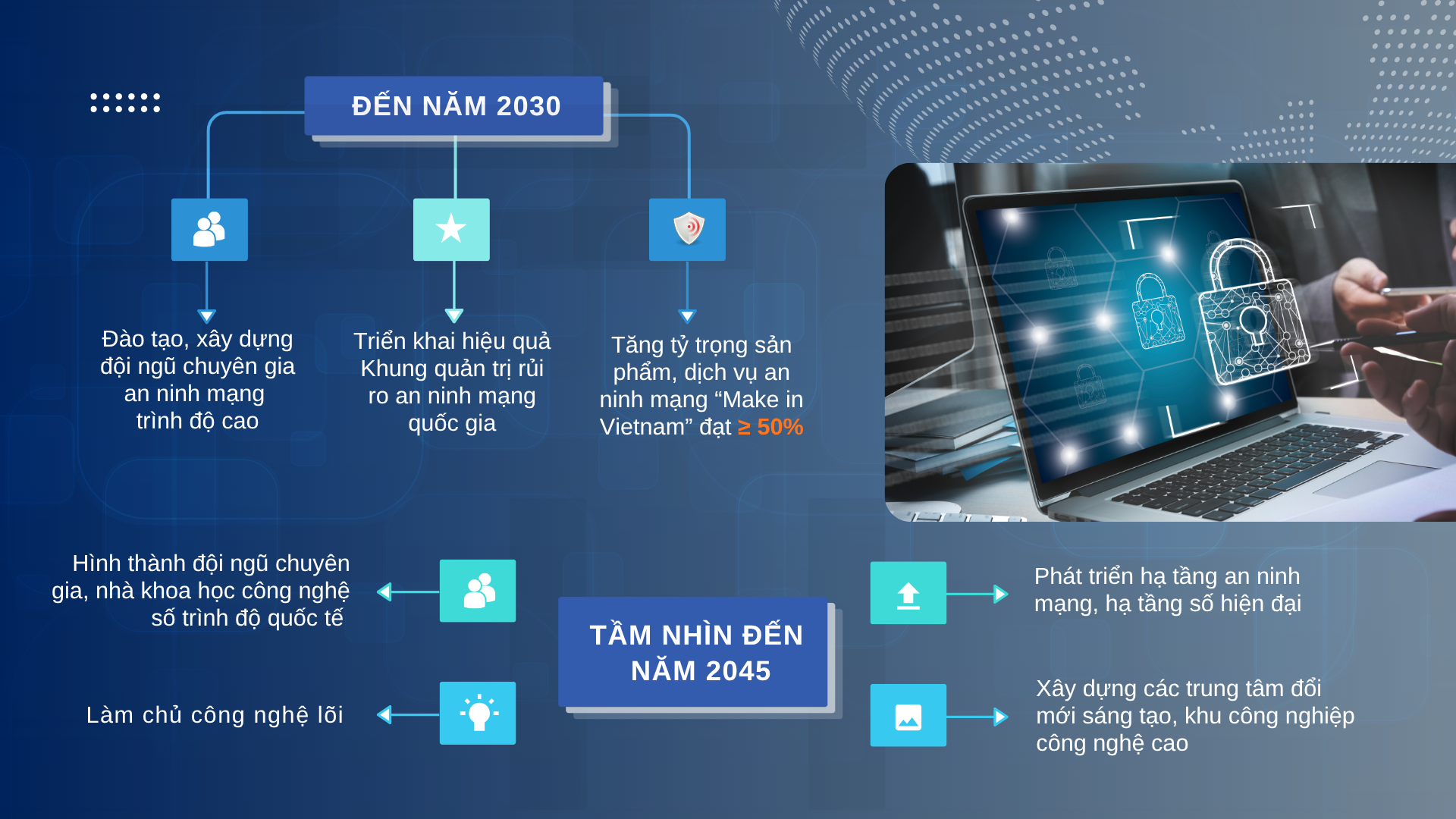 Hà Nội: Bảo đảm an ninh mạng, bảo mật thông tin và an ninh dữ liệu- Ảnh 3.