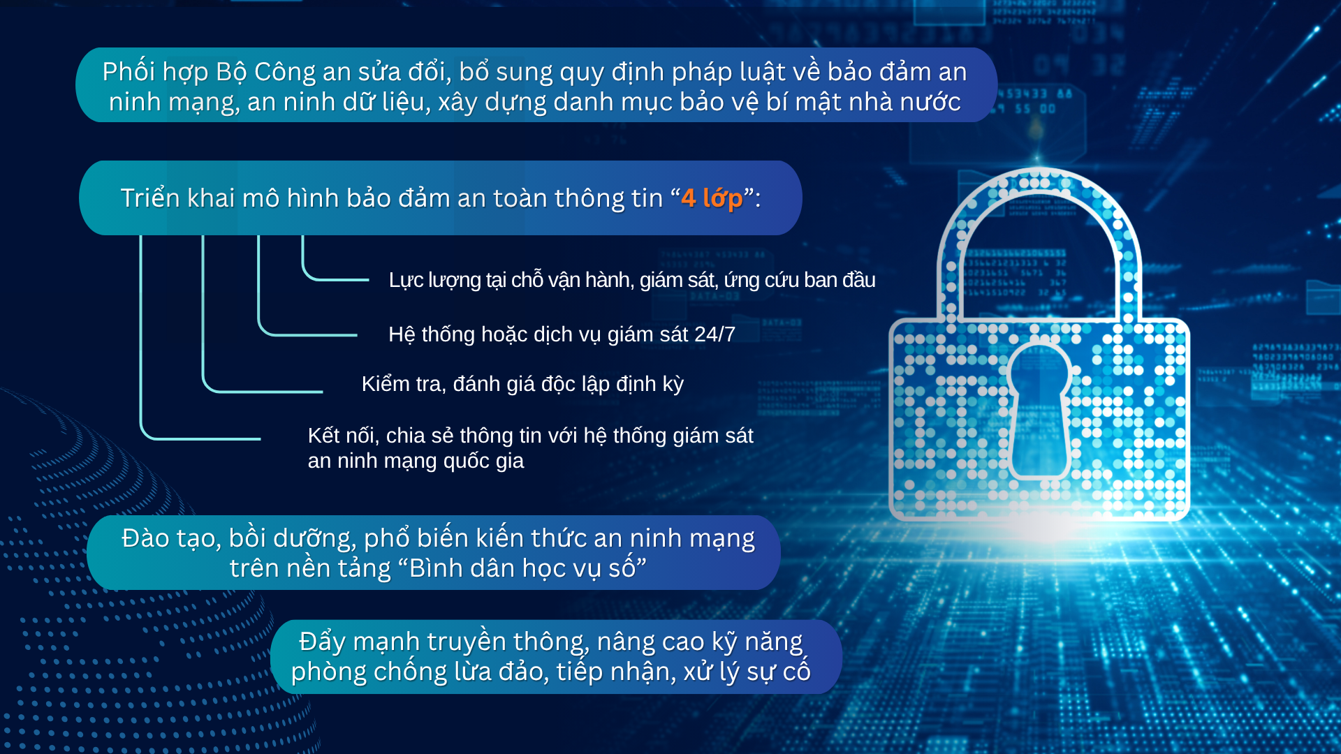 Hà Nội: Bảo đảm an ninh mạng, bảo mật thông tin và an ninh dữ liệu- Ảnh 6.