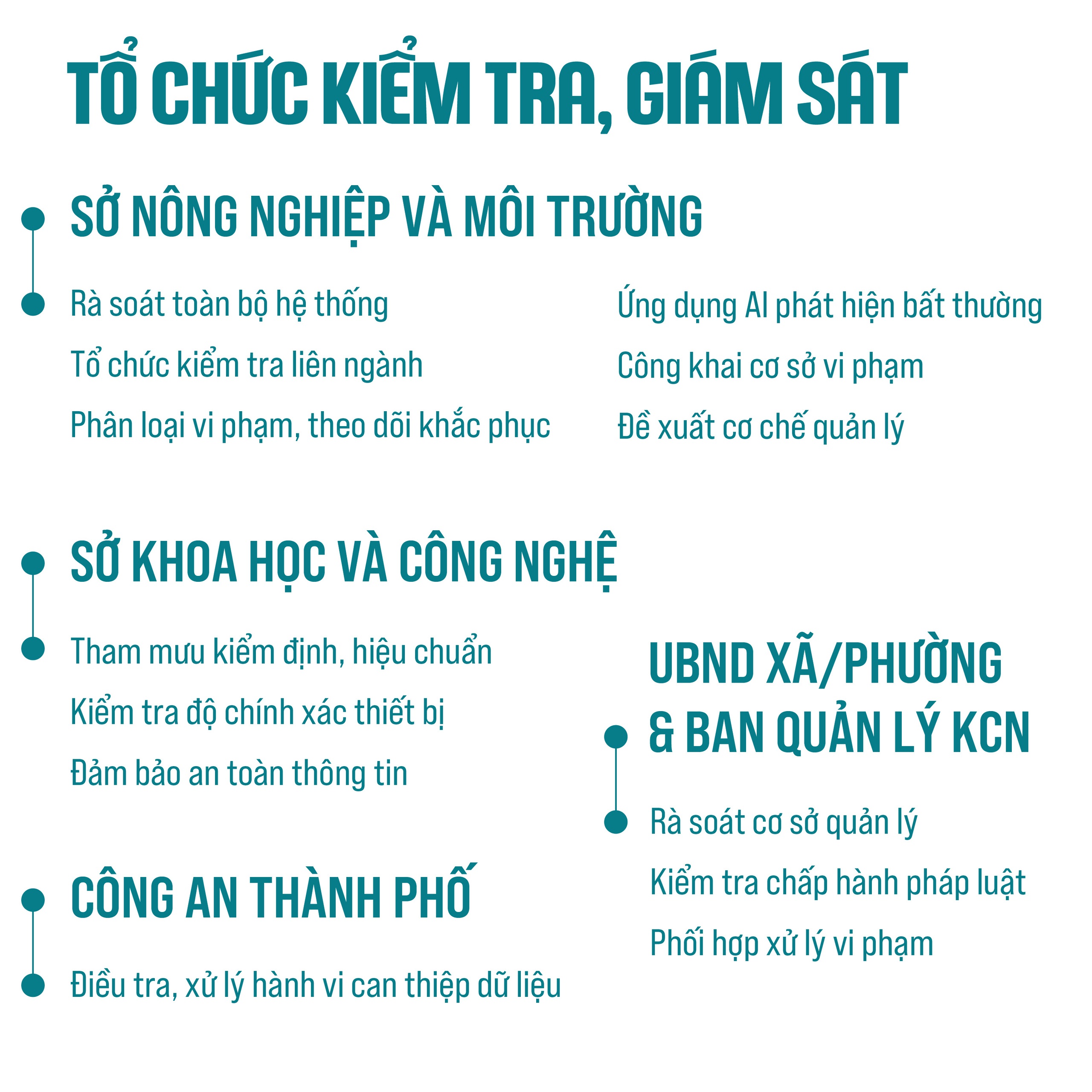Tăng cường hiệu lực, hiệu quả QLNN về quan trắc nước thải, khí thải tự động, liên tục- Ảnh 4.