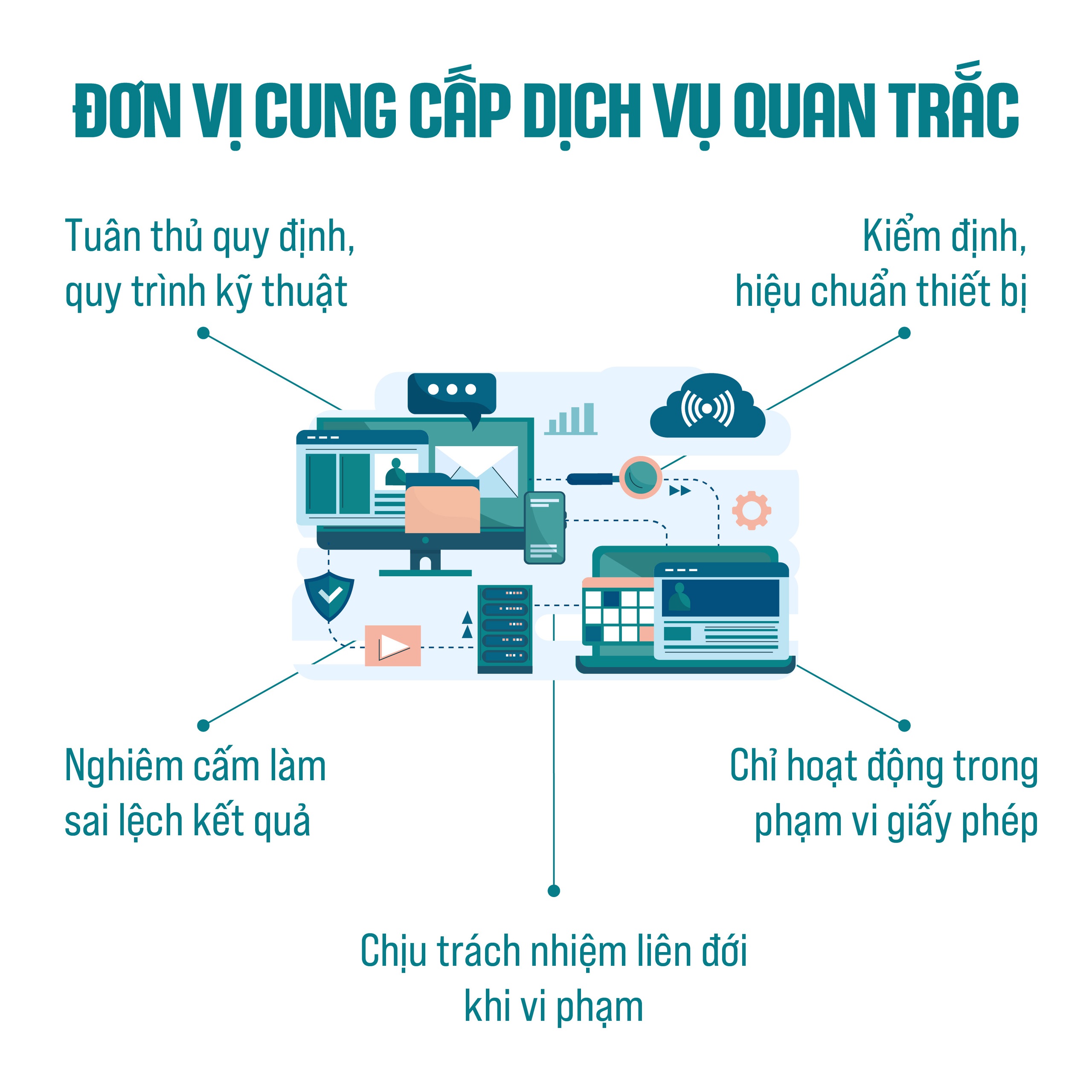 Tăng cường hiệu lực, hiệu quả QLNN về quan trắc nước thải, khí thải tự động, liên tục- Ảnh 5.
