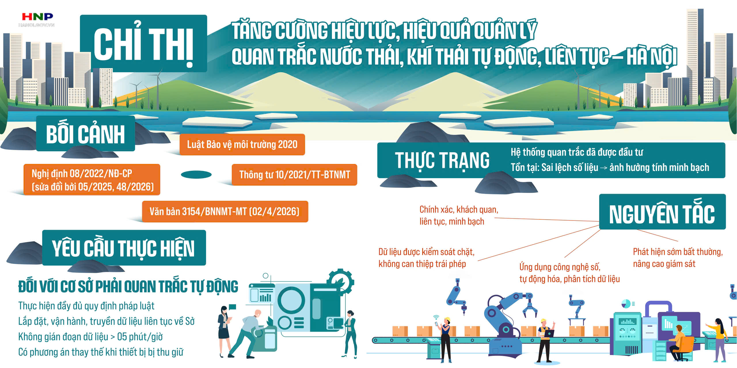 Tăng cường hiệu lực, hiệu quả QLNN về quan trắc nước thải, khí thải tự động, liên tục- Ảnh 1.