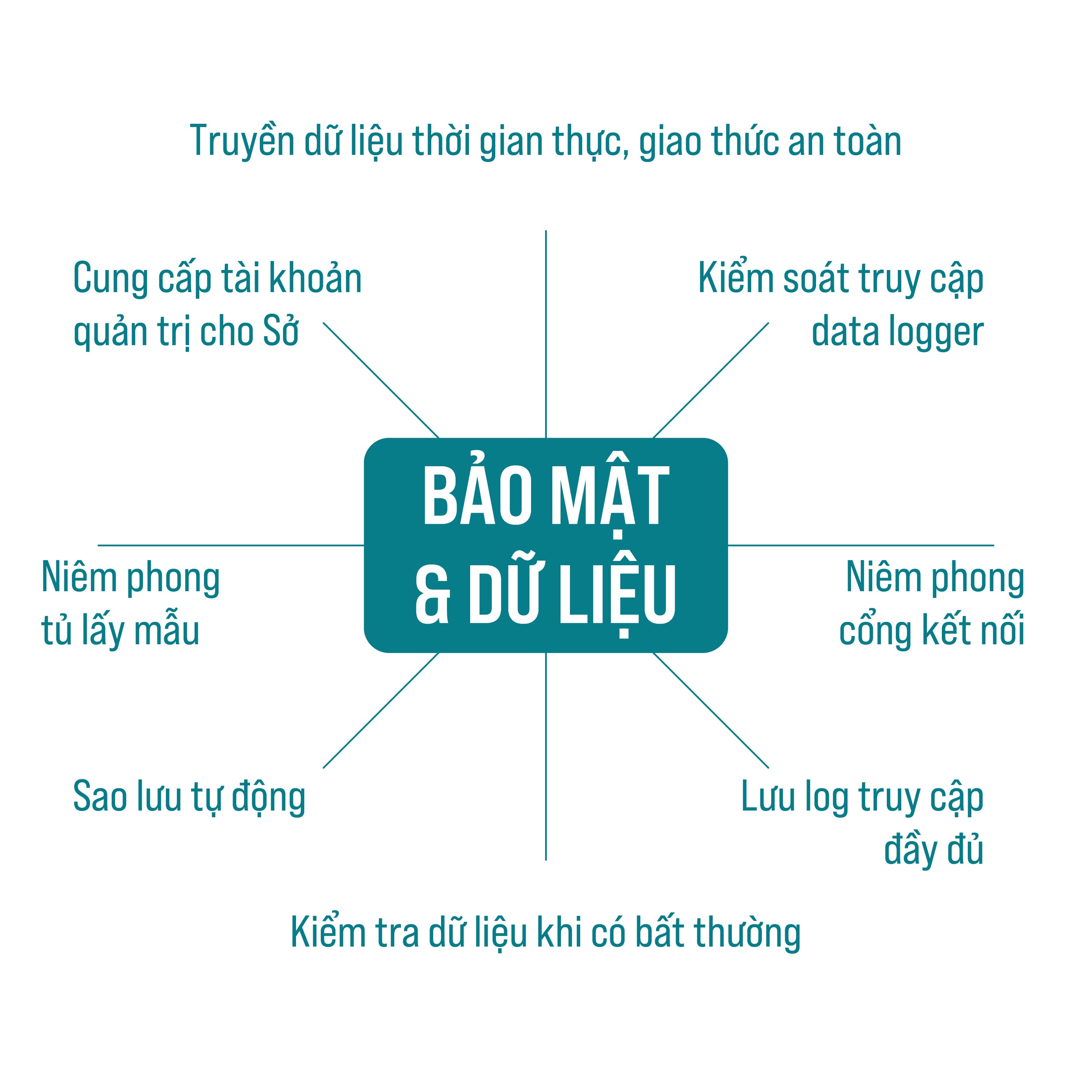 Tăng cường hiệu lực, hiệu quả QLNN về quan trắc nước thải, khí thải tự động, liên tục- Ảnh 3.