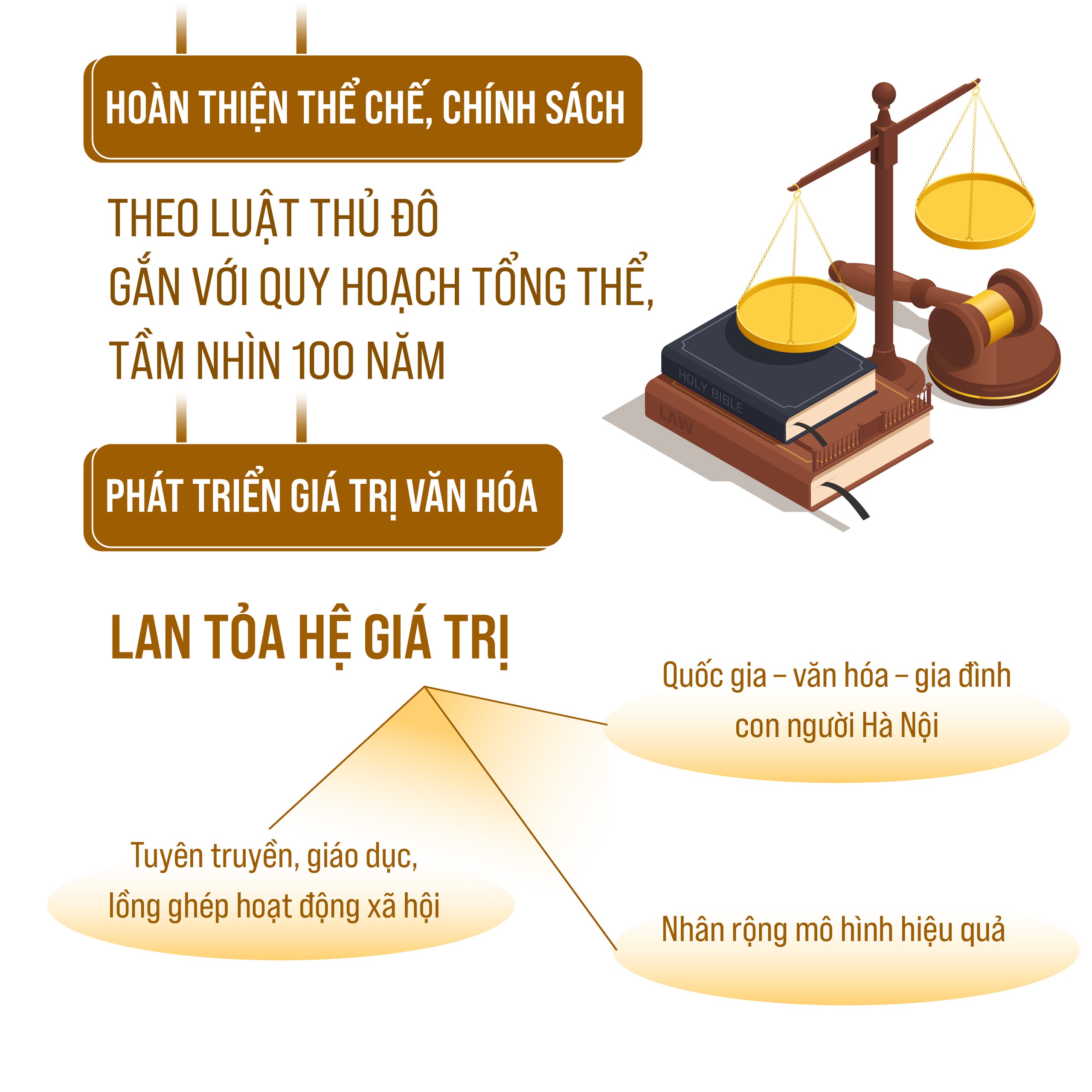 Chương trình hành động về phát triển văn hóa Thủ đô Hà Nội - Việt Nam- Ảnh 3.