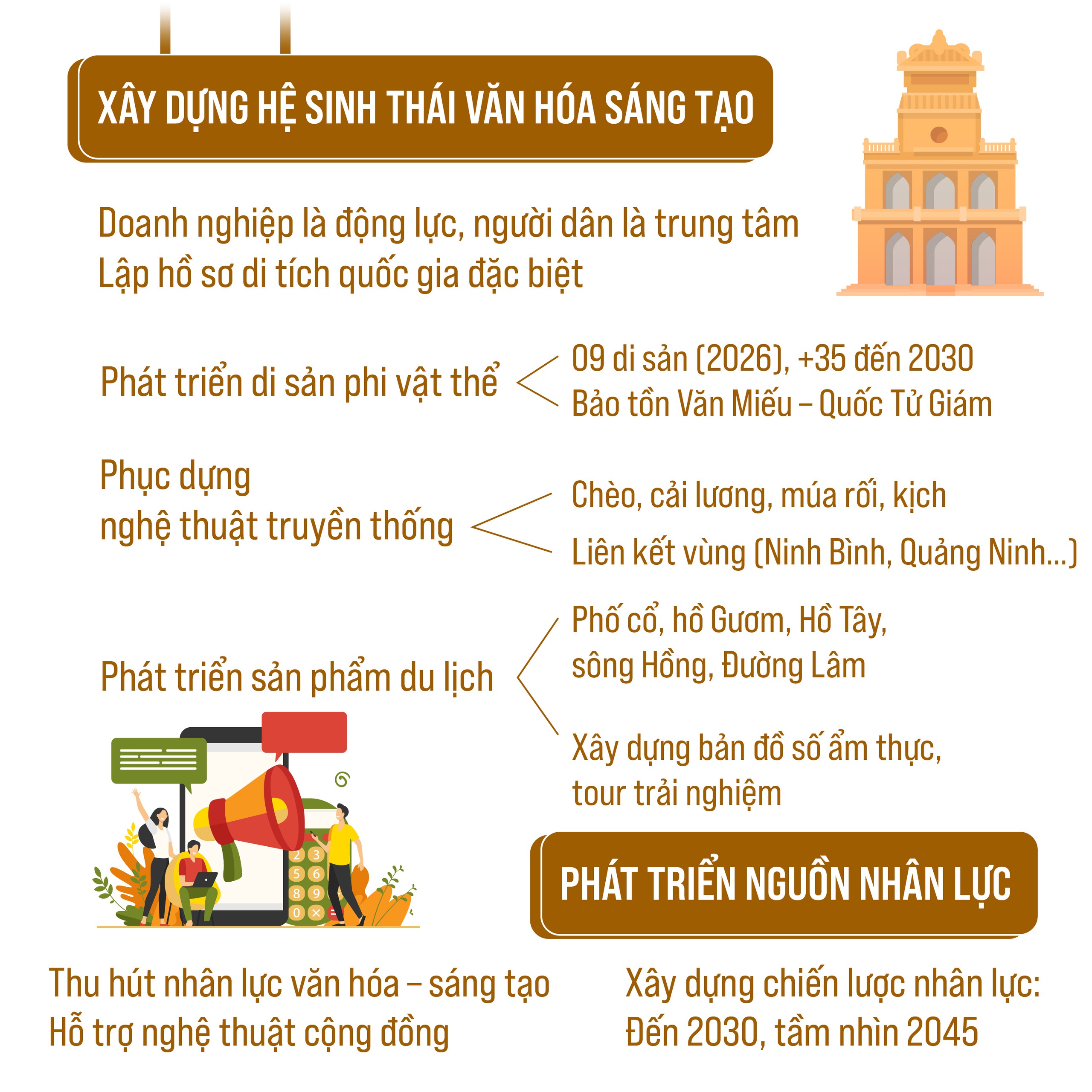Chương trình hành động về phát triển văn hóa Thủ đô Hà Nội - Việt Nam- Ảnh 5.