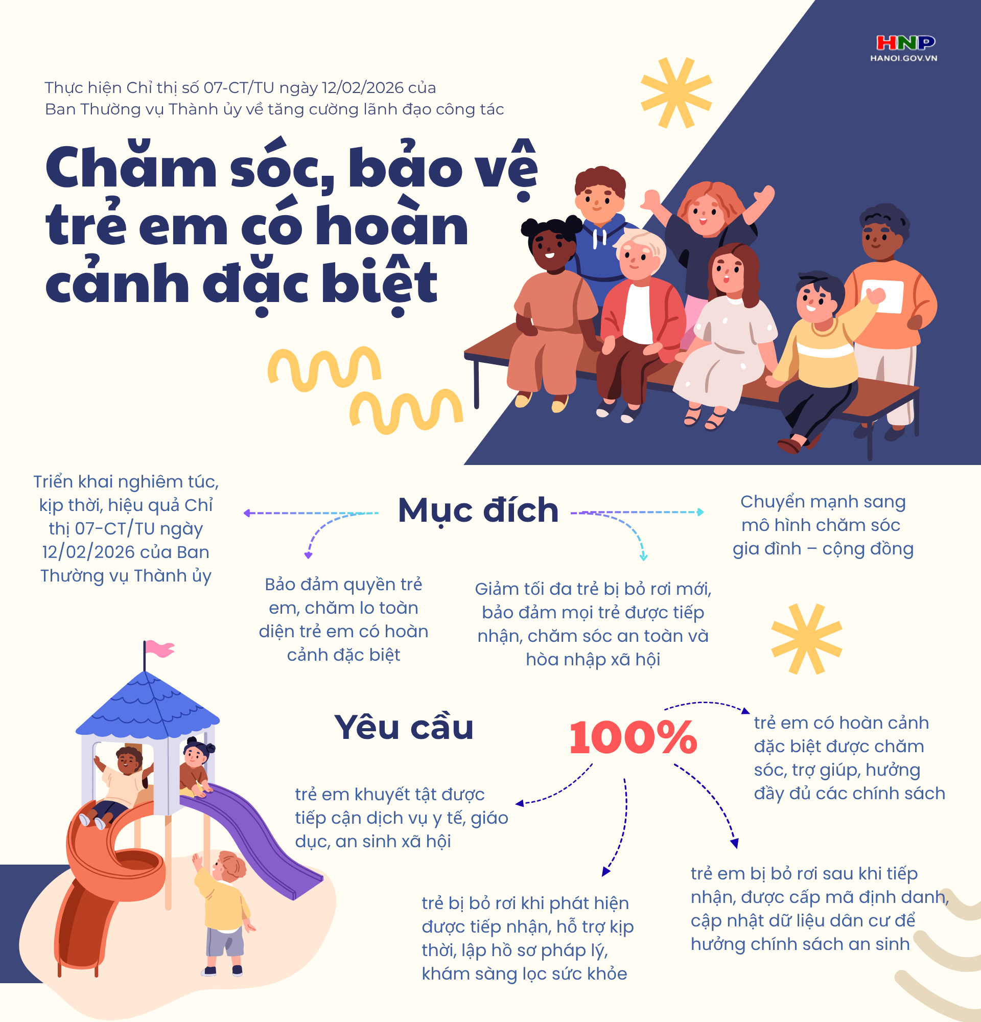 Tăng cường lãnh đạo công tác chăm sóc, bảo vệ trẻ em có hoàn cảnh đặc biệt- Ảnh 1.