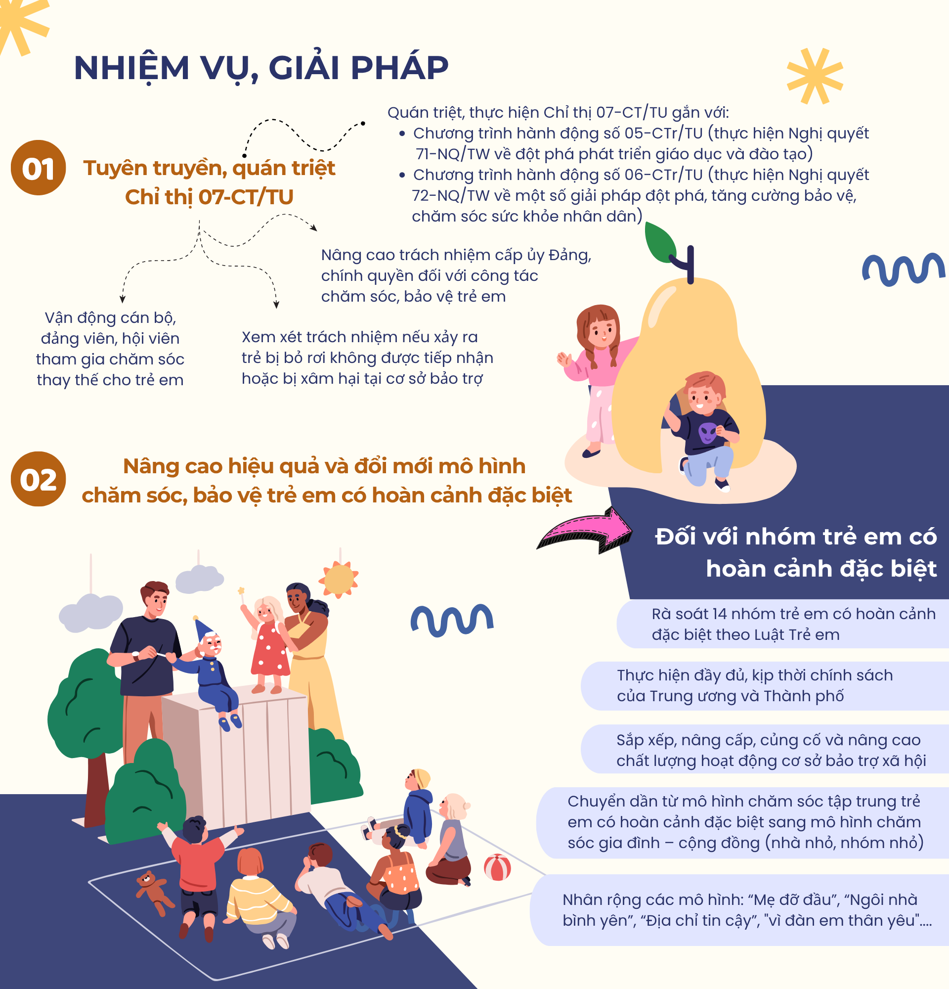 Tăng cường lãnh đạo công tác chăm sóc, bảo vệ trẻ em có hoàn cảnh đặc biệt- Ảnh 2.