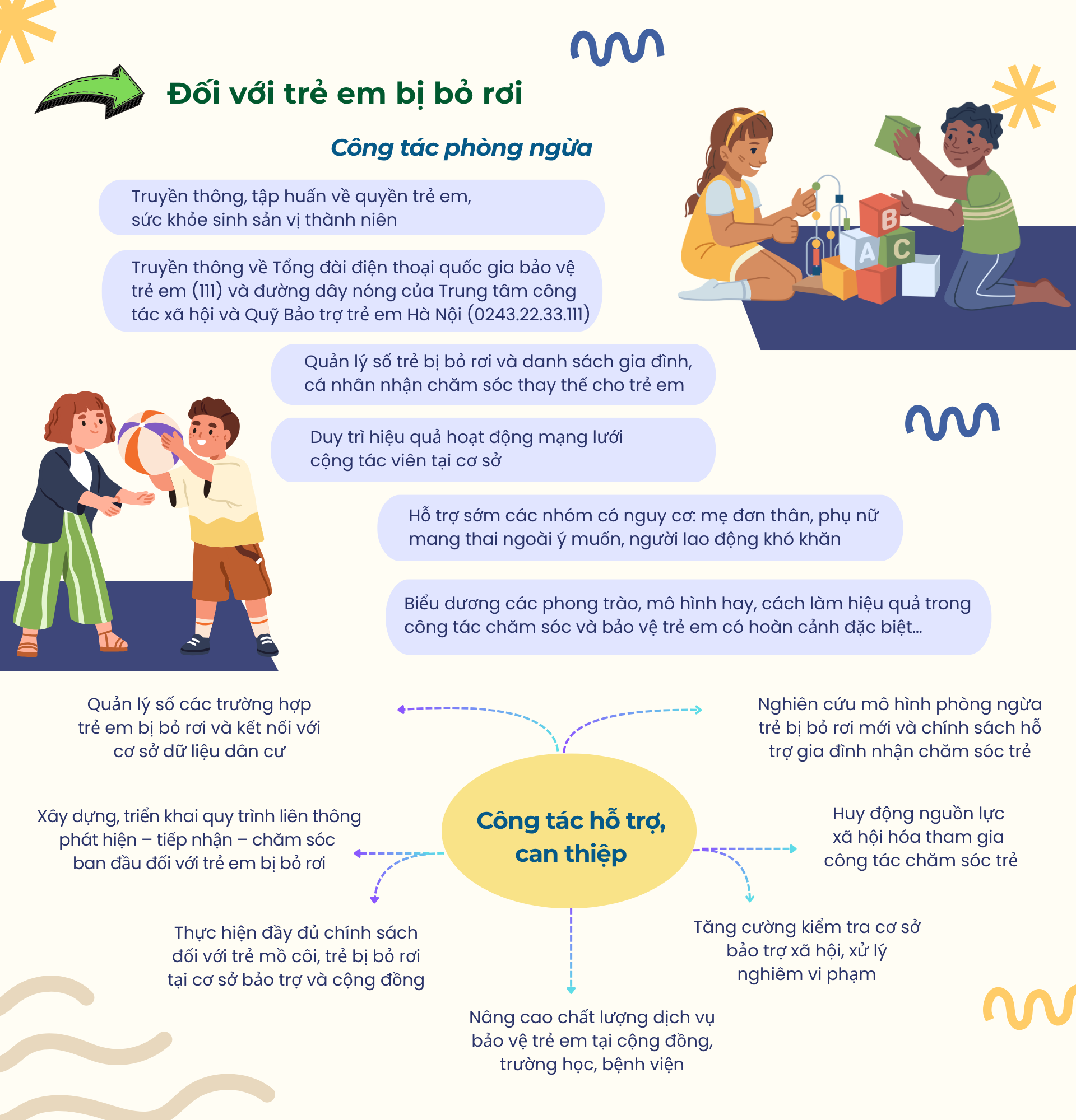 Tăng cường lãnh đạo công tác chăm sóc, bảo vệ trẻ em có hoàn cảnh đặc biệt- Ảnh 3.