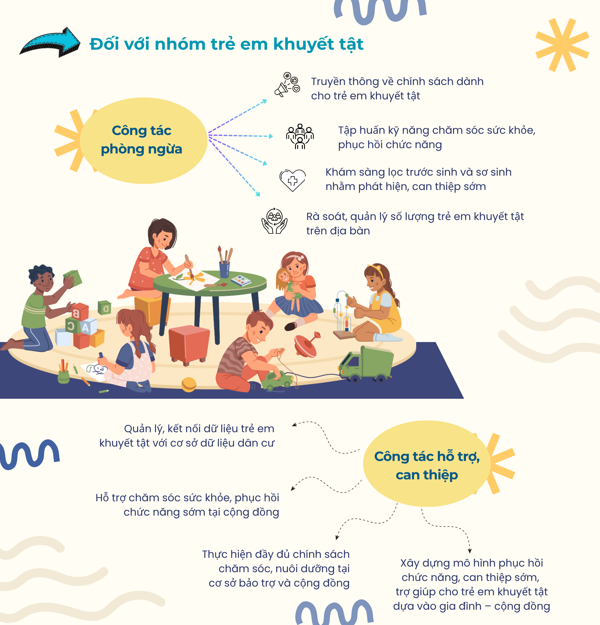 Tăng cường lãnh đạo công tác chăm sóc, bảo vệ trẻ em có hoàn cảnh đặc biệt- Ảnh 4.