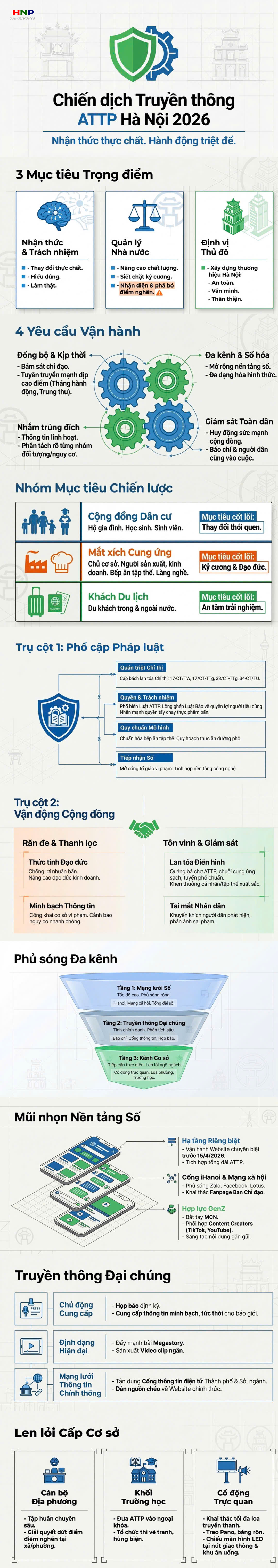 Tuyên truyền công tác An toàn thực phẩm thành phố Hà Nội năm 2026- Ảnh 1.