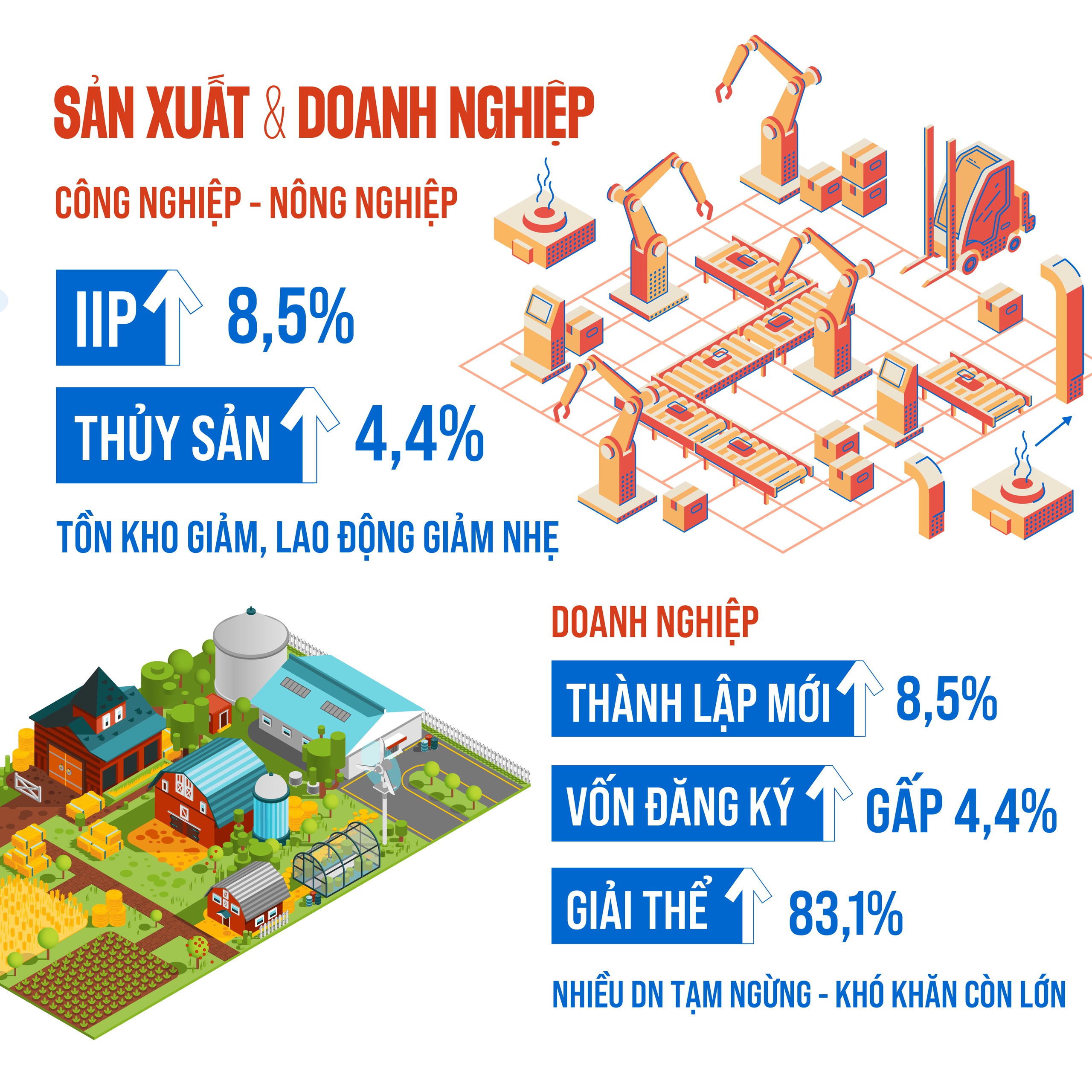 Một số thông tin về tình hình kinh tế - xã hội quý I/2026- Ảnh 2.