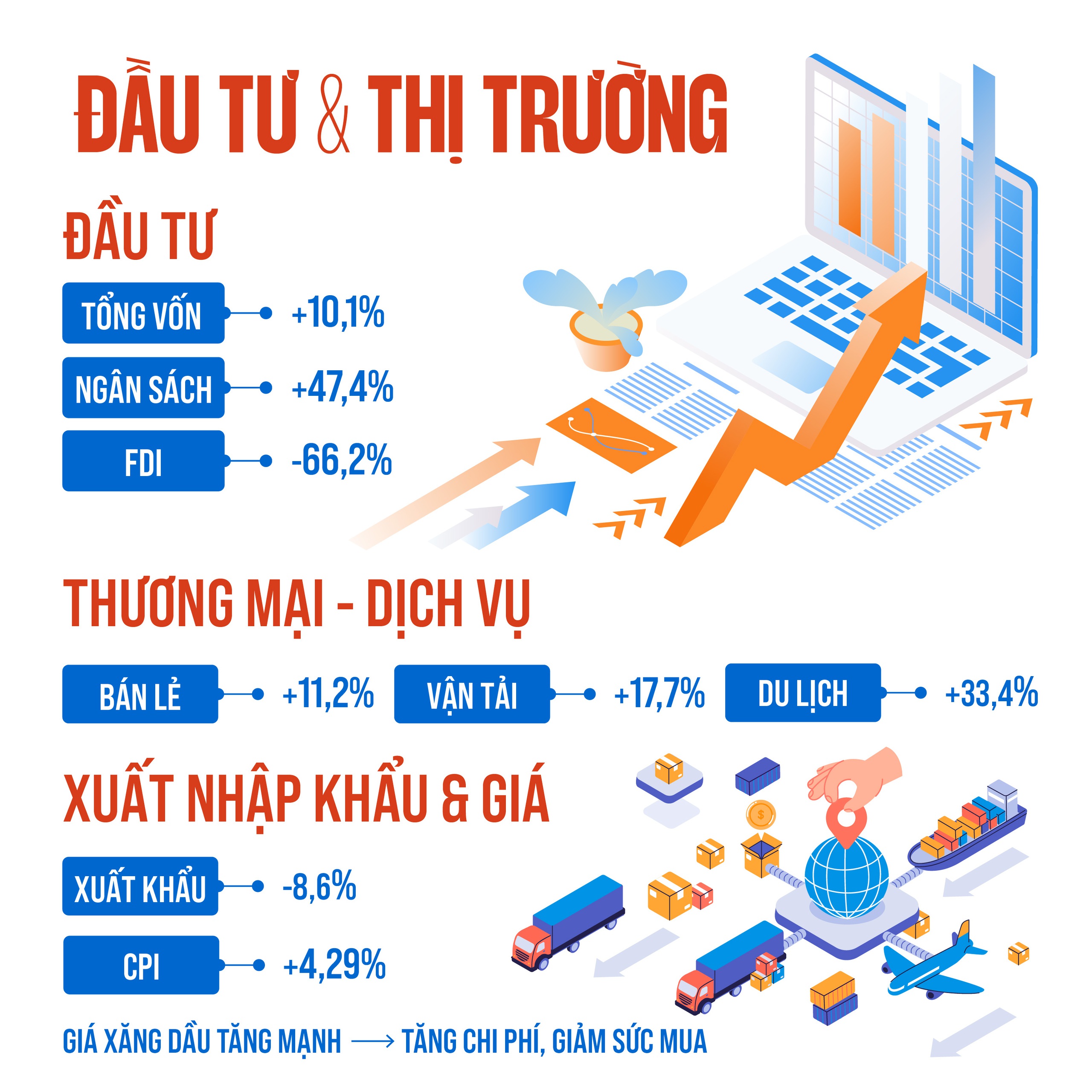 Một số thông tin về tình hình kinh tế - xã hội quý I/2026- Ảnh 3.