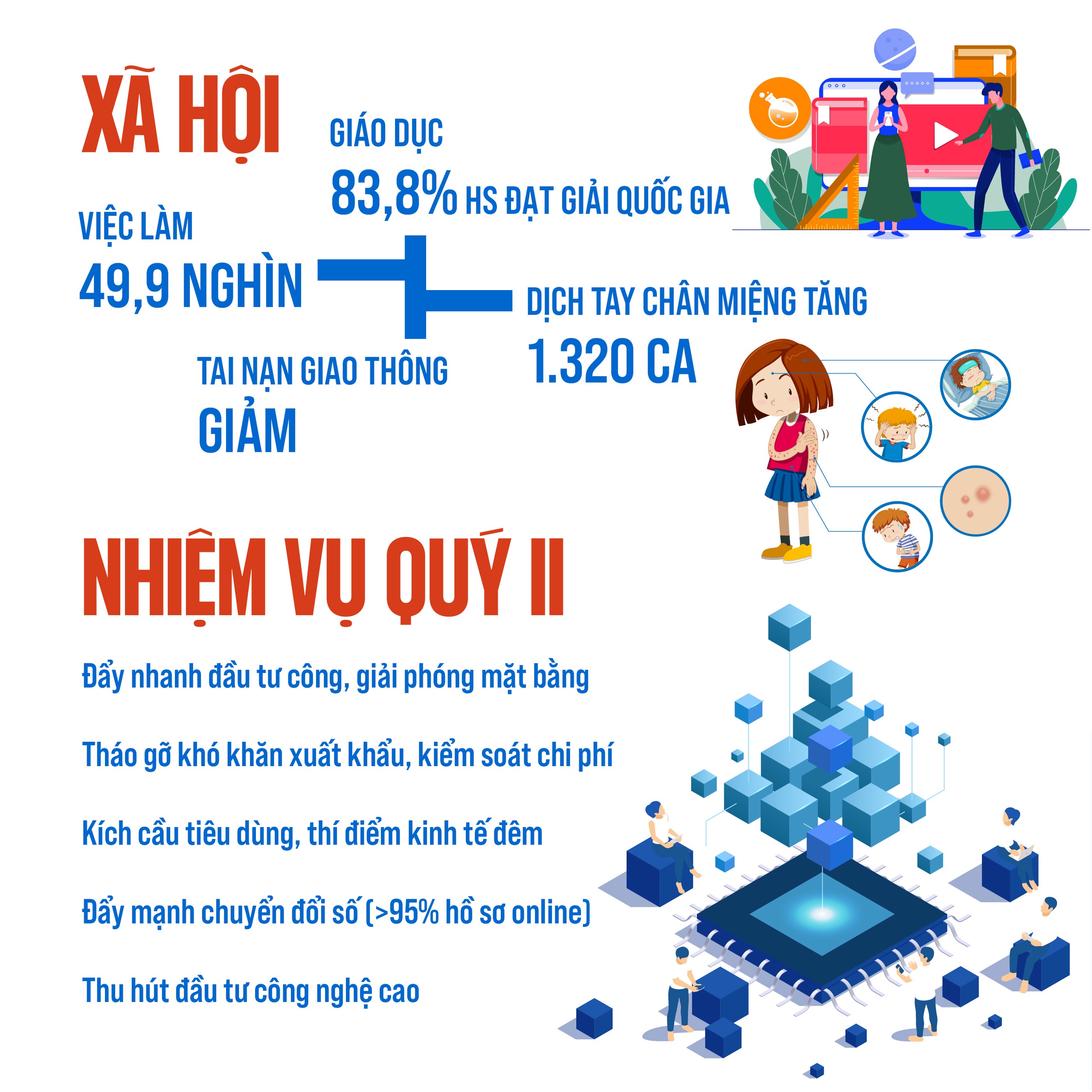 Một số thông tin về tình hình kinh tế - xã hội quý I/2026- Ảnh 4.